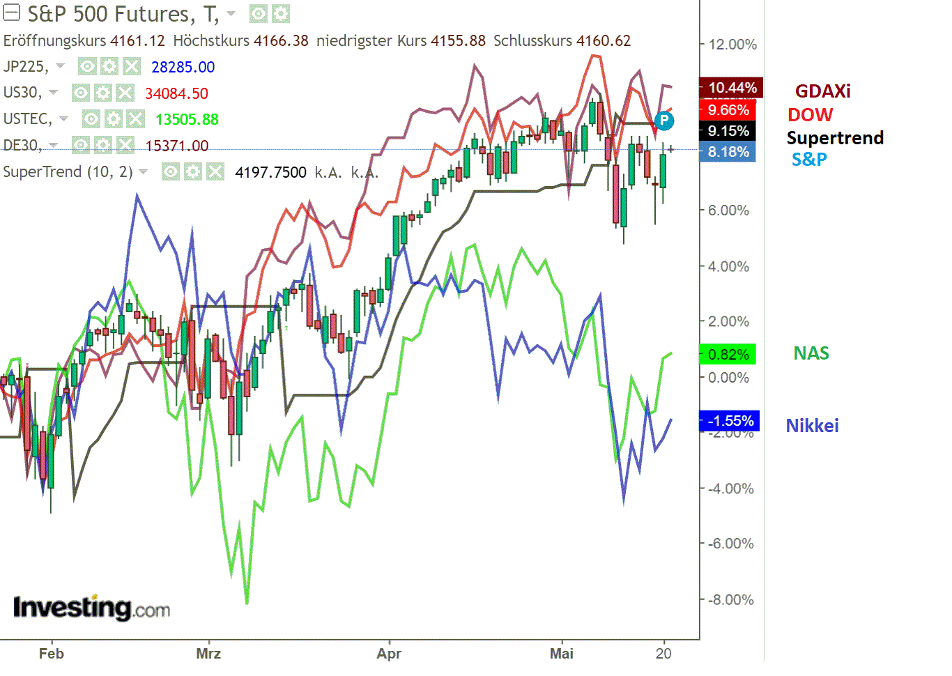 2021 QV-GDAXi-DJ-GOLD-EURUSD- JPY 1254077