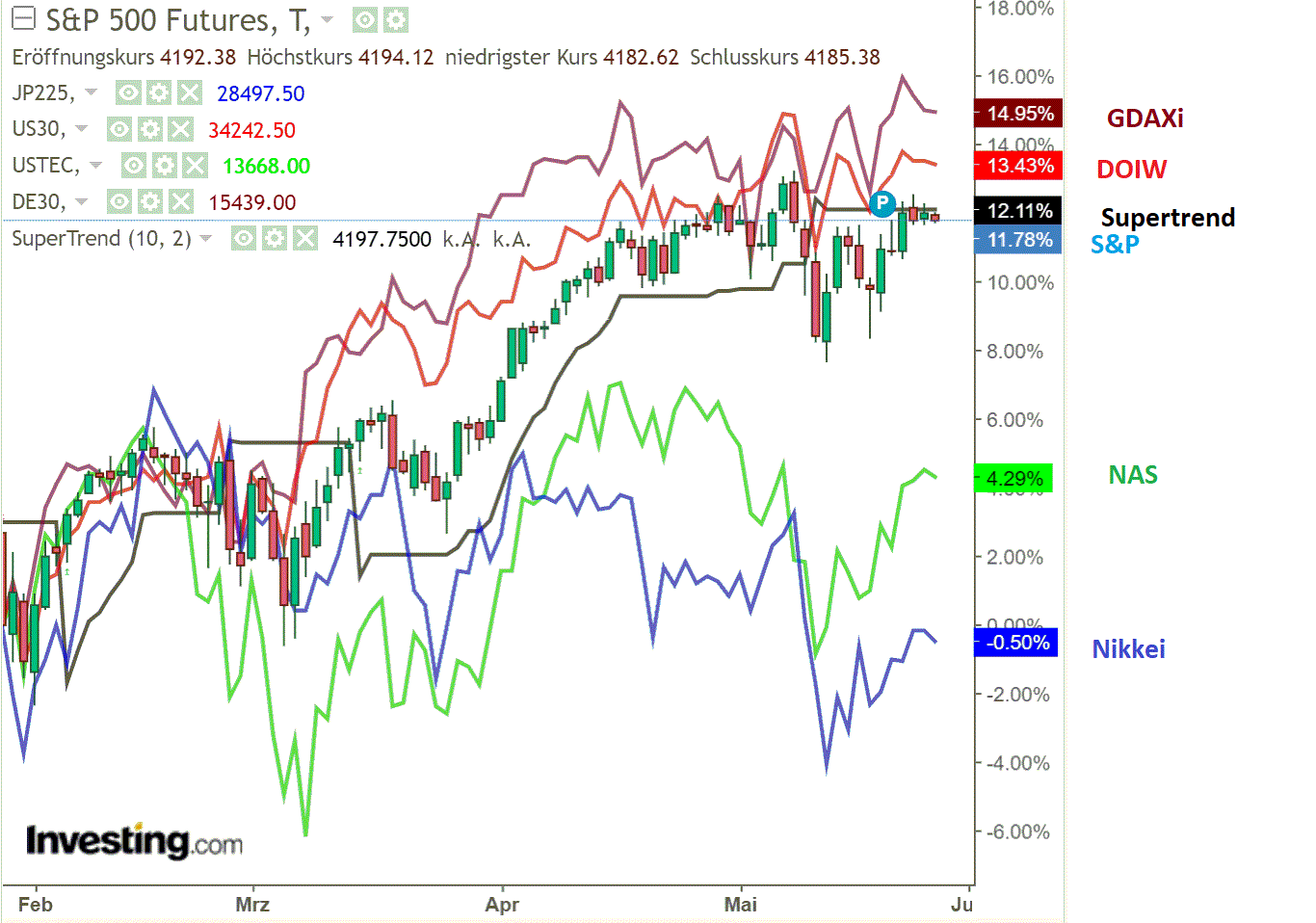 2021 QV-GDAXi-DJ-GOLD-EURUSD- JPY 1255182