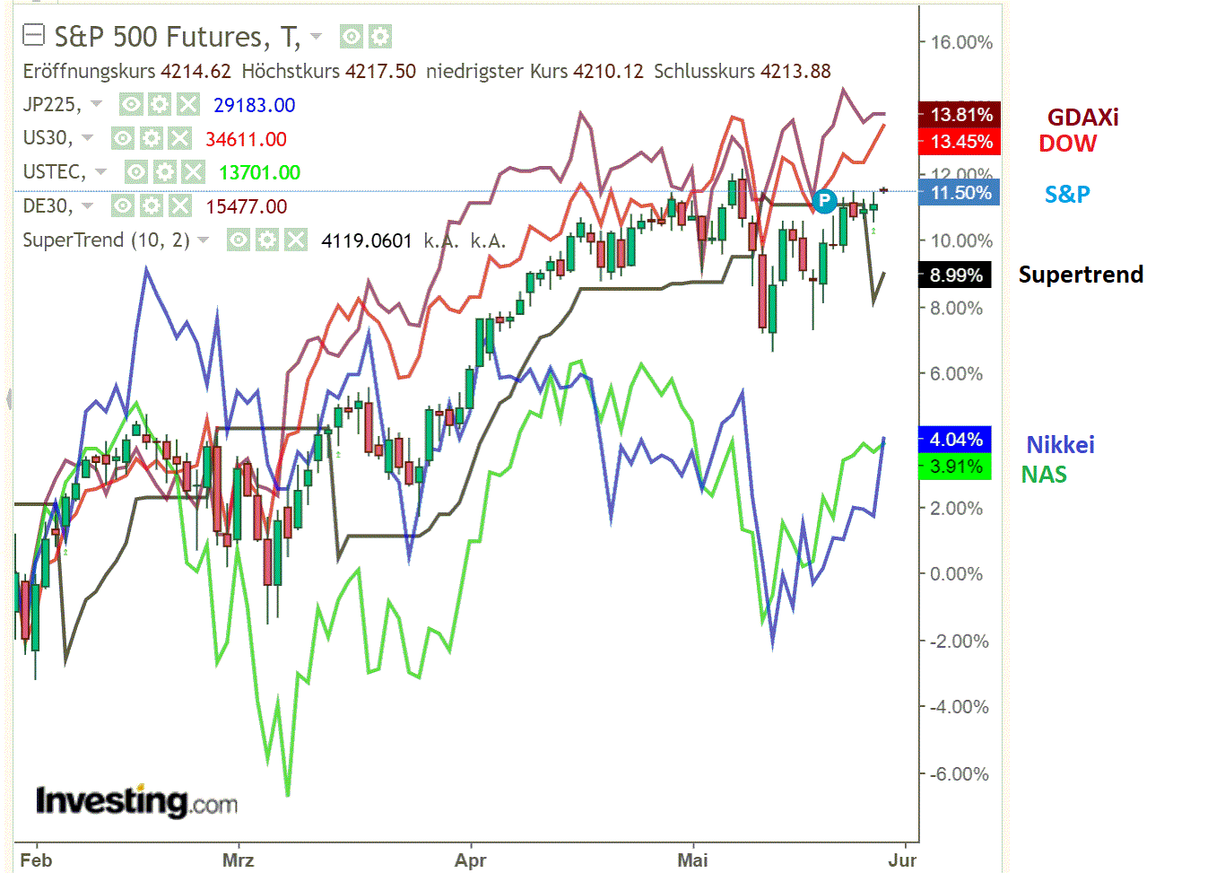 2021 QV-GDAXi-DJ-GOLD-EURUSD- JPY 1255452
