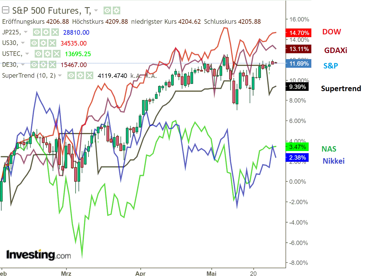 2021 QV-GDAXi-DJ-GOLD-EURUSD- JPY 1255917