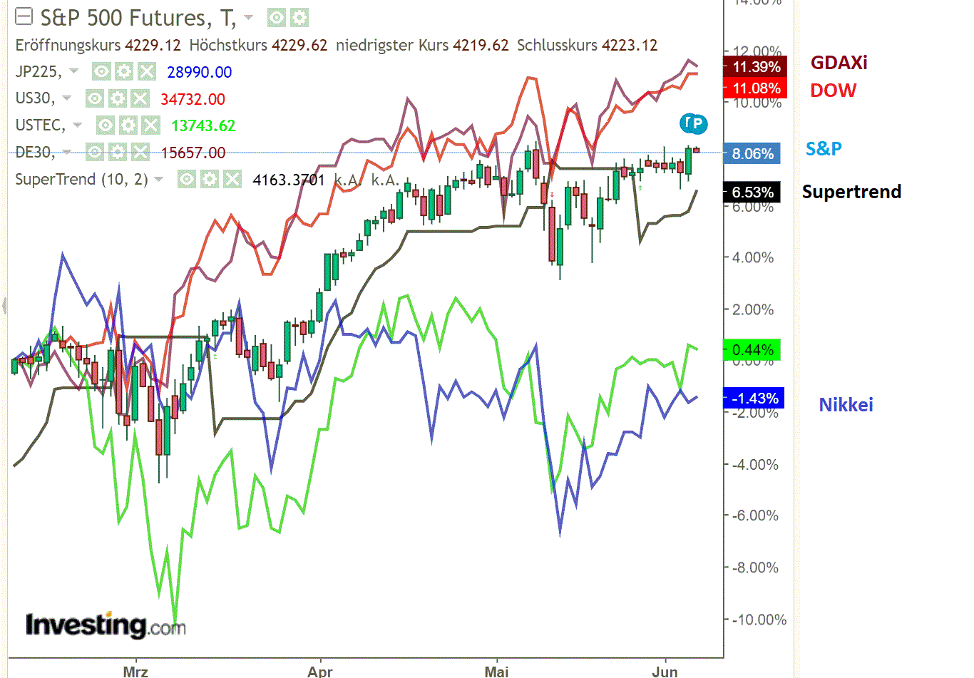 2021 QV-GDAXi-DJ-GOLD-EURUSD- JPY 1257098