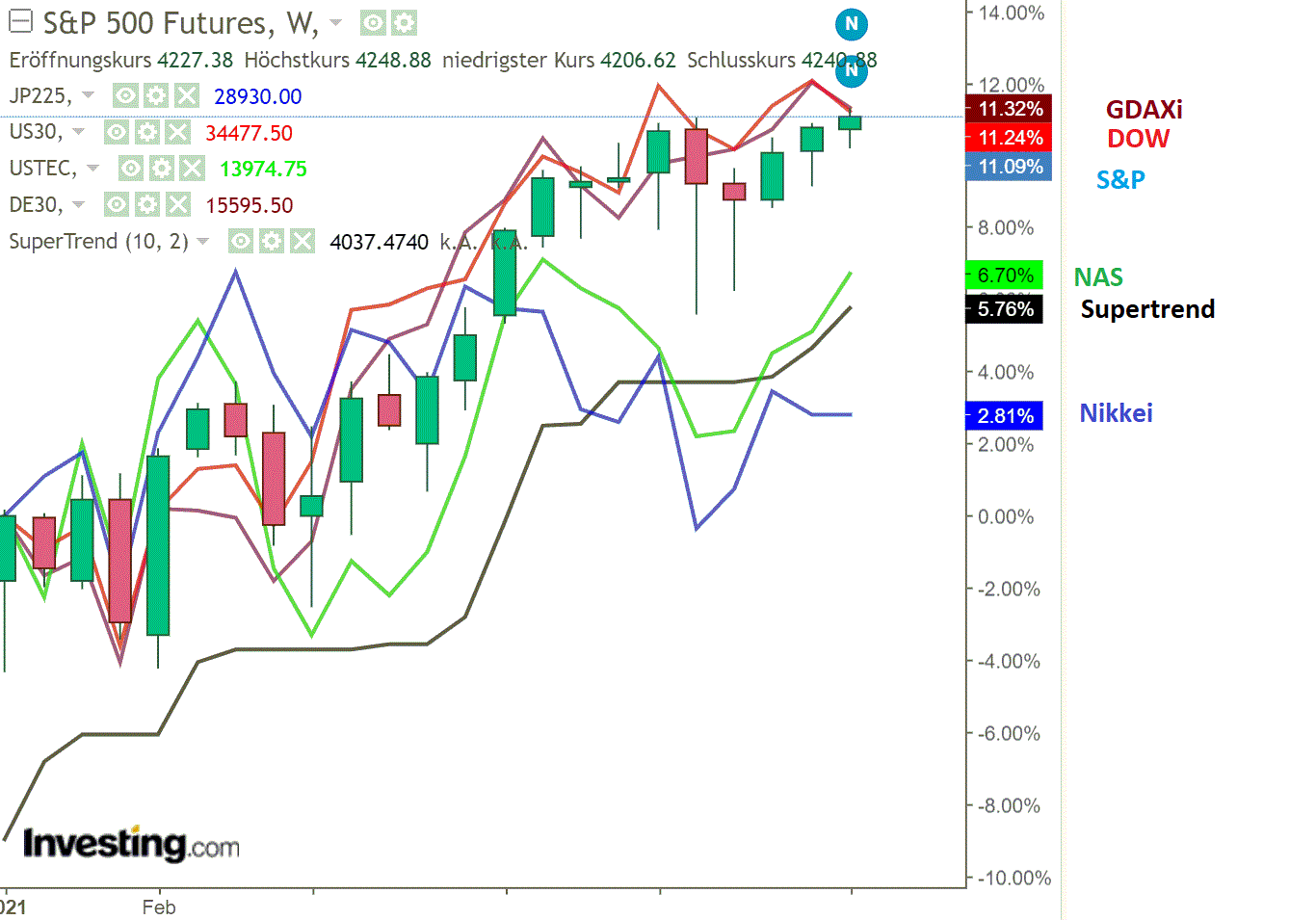 2021 QV-GDAXi-DJ-GOLD-EURUSD- JPY 1257972