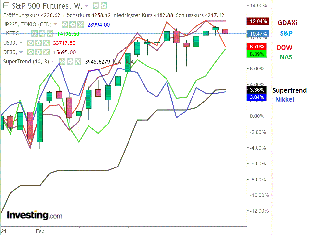 2021 QV-GDAXi-DJ-GOLD-EURUSD- JPY 1259161