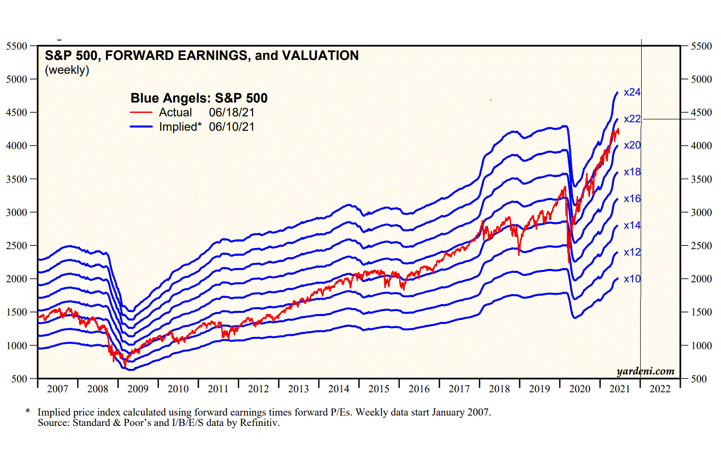 2021 QV-GDAXi-DJ-GOLD-EURUSD- JPY 1259538