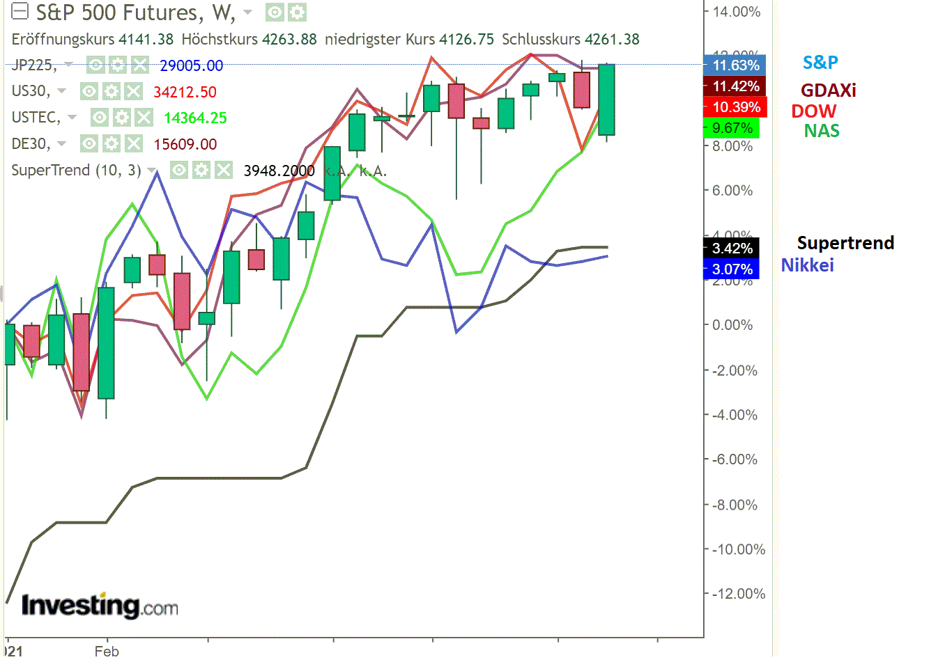 2021 QV-GDAXi-DJ-GOLD-EURUSD- JPY 1260377
