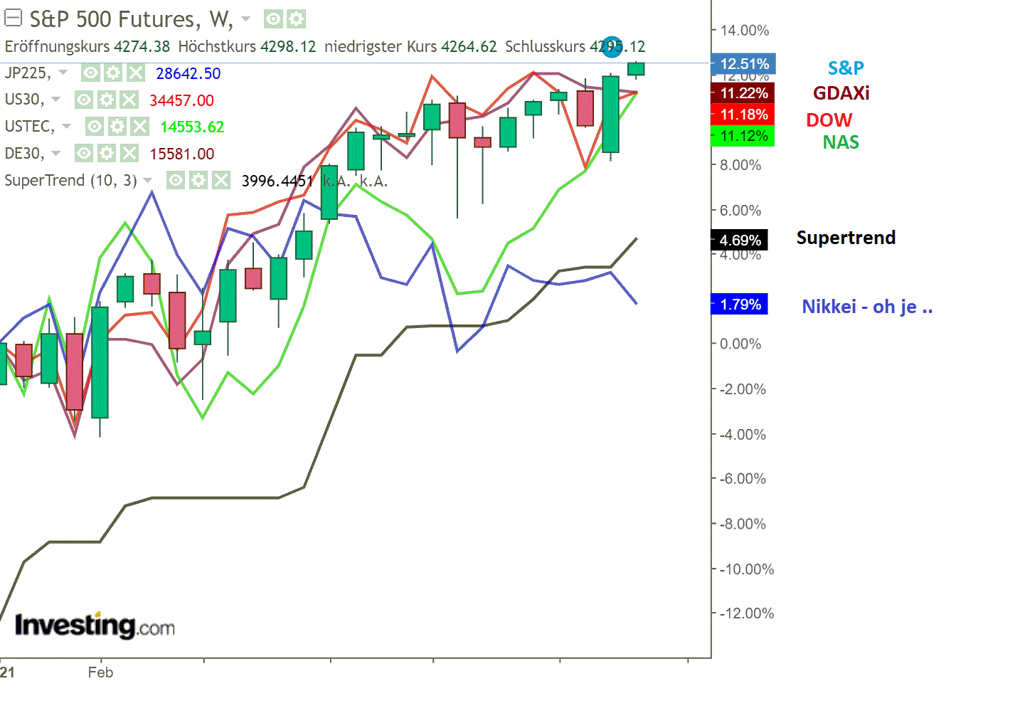 2021 QV-GDAXi-DJ-GOLD-EURUSD- JPY 1261397