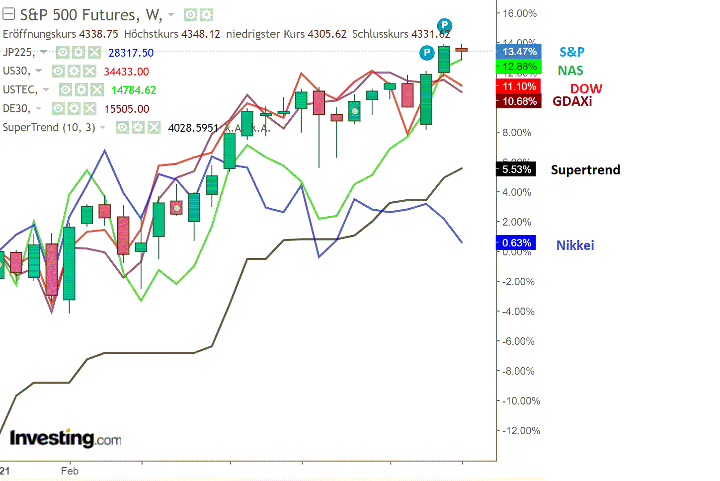 2021 QV-GDAXi-DJ-GOLD-EURUSD- JPY 1262429