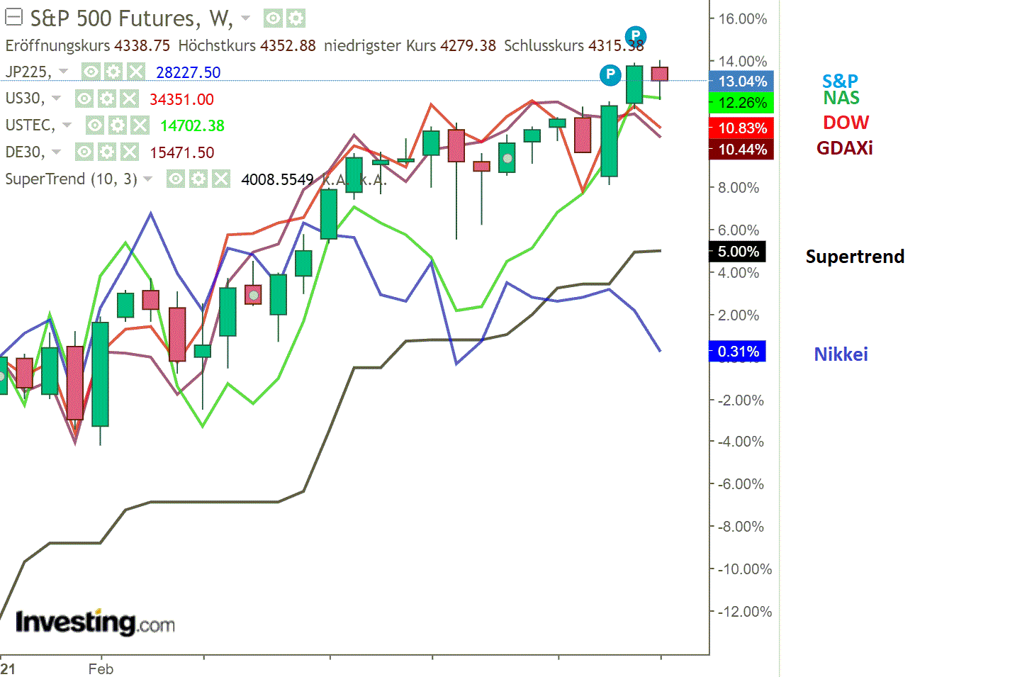 2021 QV-GDAXi-DJ-GOLD-EURUSD- JPY 1262865