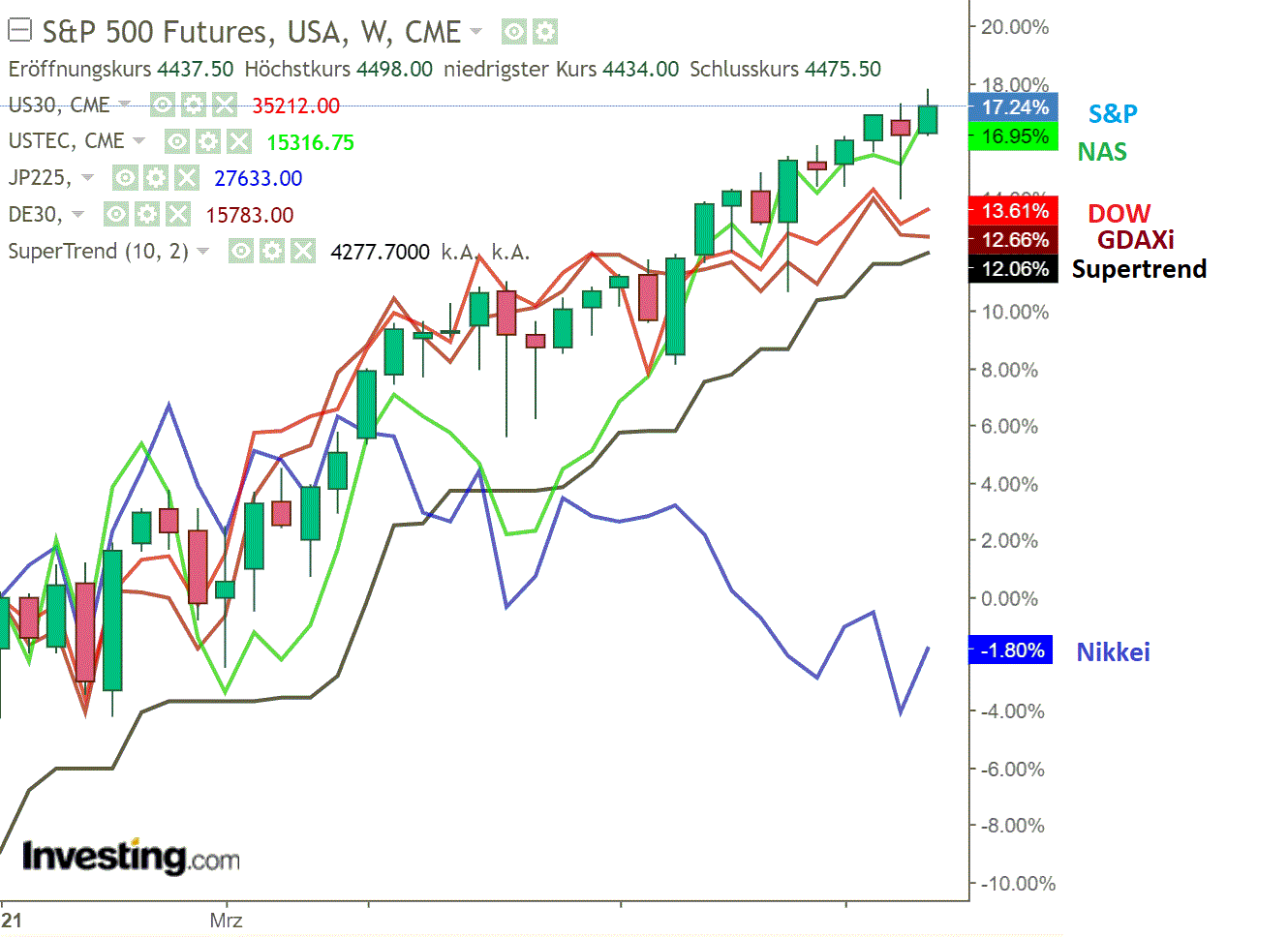 2021 QV-GDAXi-DJ-GOLD-EURUSD- JPY 1271078