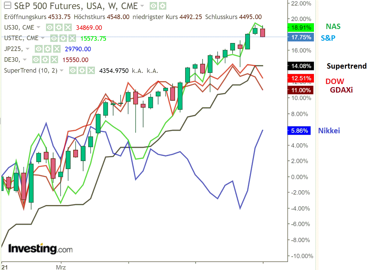 2021 QV-GDAXi-DJ-GOLD-EURUSD- JPY 1273402
