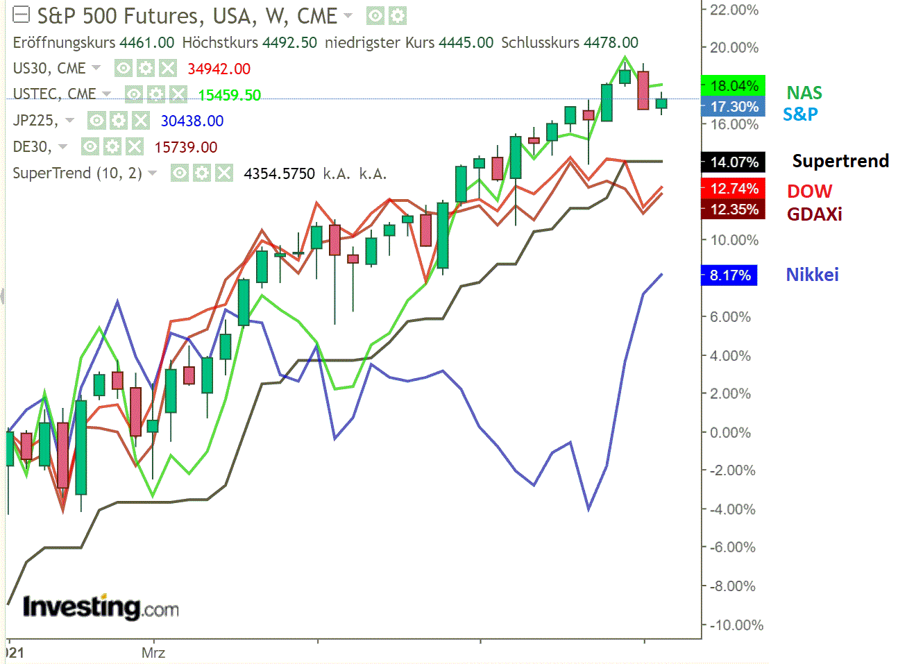 2021 QV-GDAXi-DJ-GOLD-EURUSD- JPY 1273919