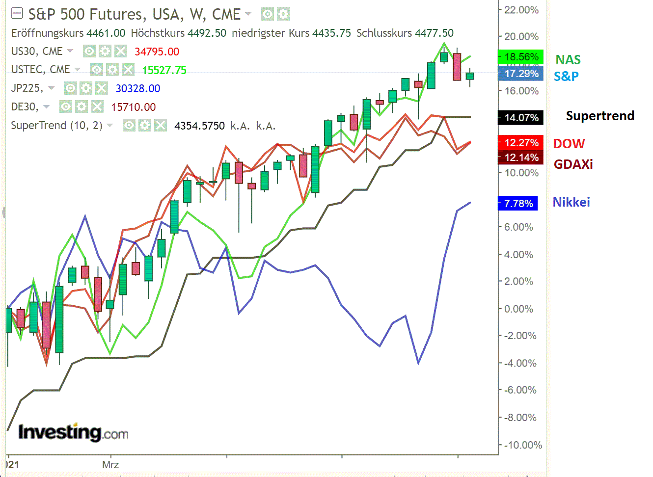 2021 QV-GDAXi-DJ-GOLD-EURUSD- JPY 1274491