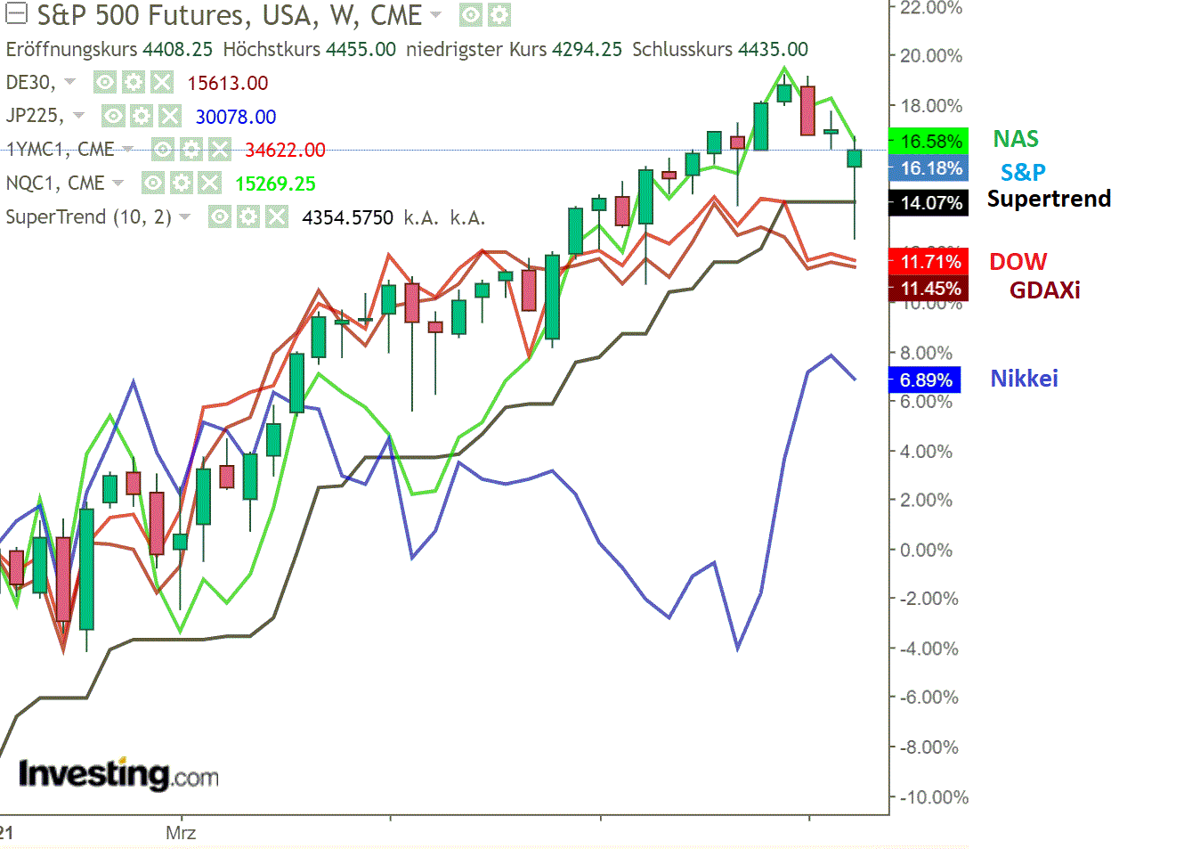 2021 QV-GDAXi-DJ-GOLD-EURUSD- JPY 1275660
