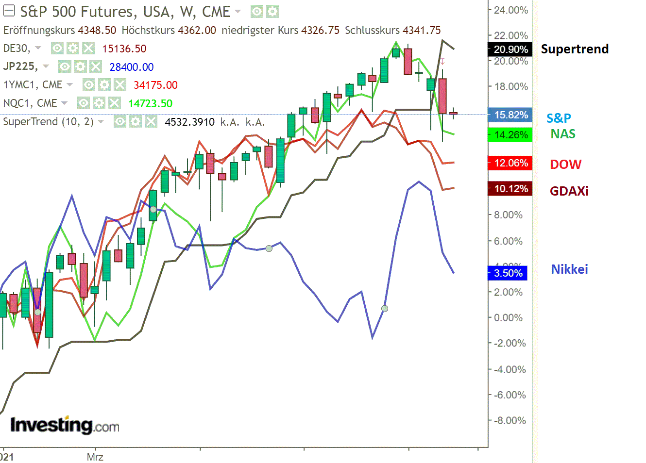 2021 QV-GDAXi-DJ-GOLD-EURUSD- JPY 1277215
