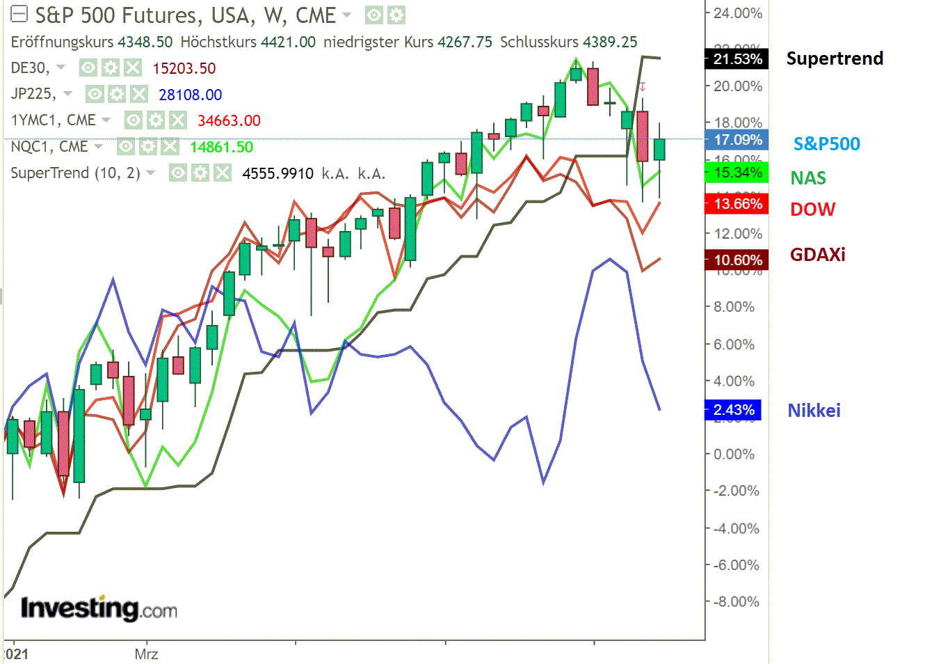 2021 QV-GDAXi-DJ-GOLD-EURUSD- JPY 1278047