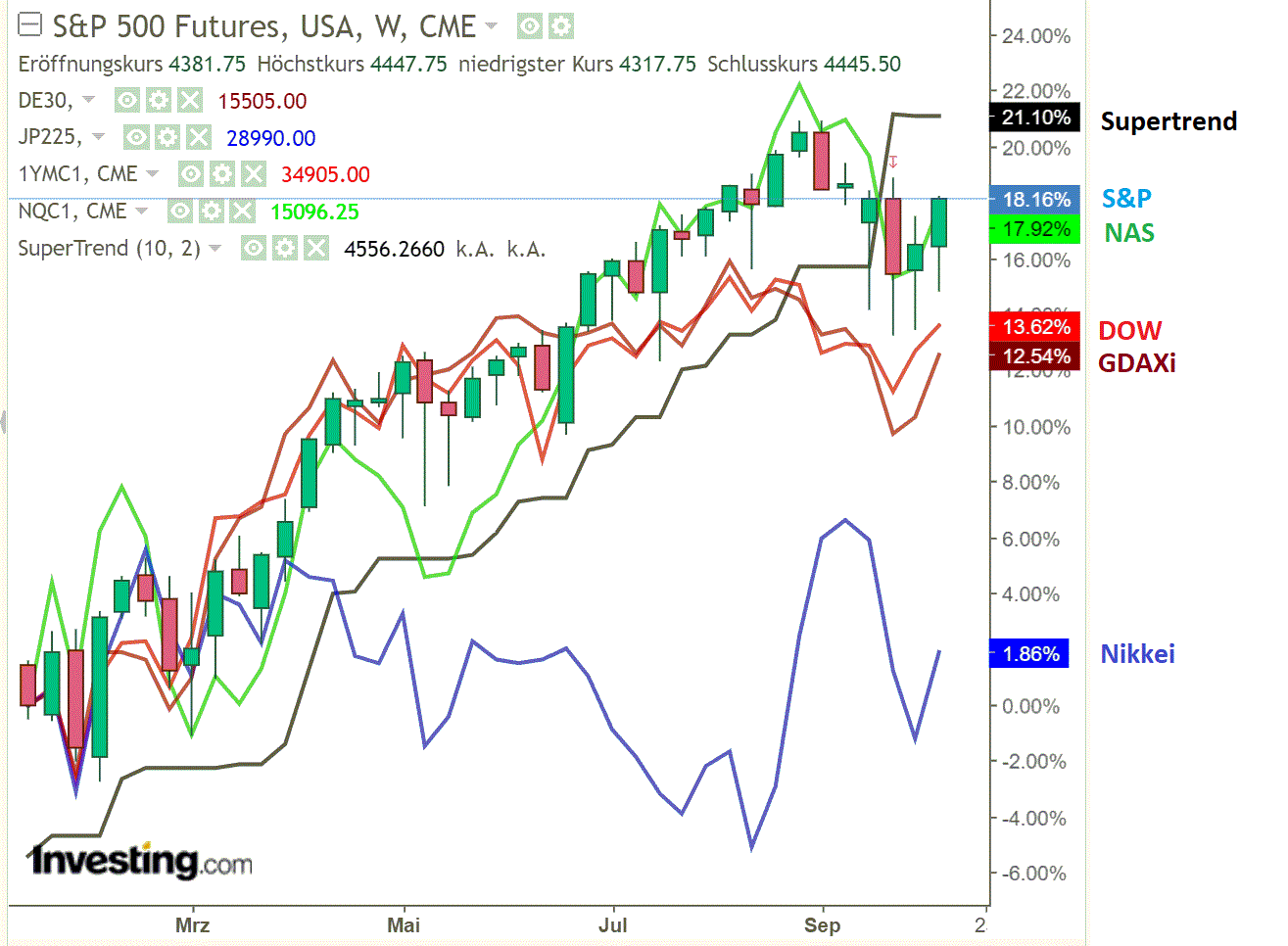 2021 QV-GDAXi-DJ-GOLD-EURUSD- JPY 1279117