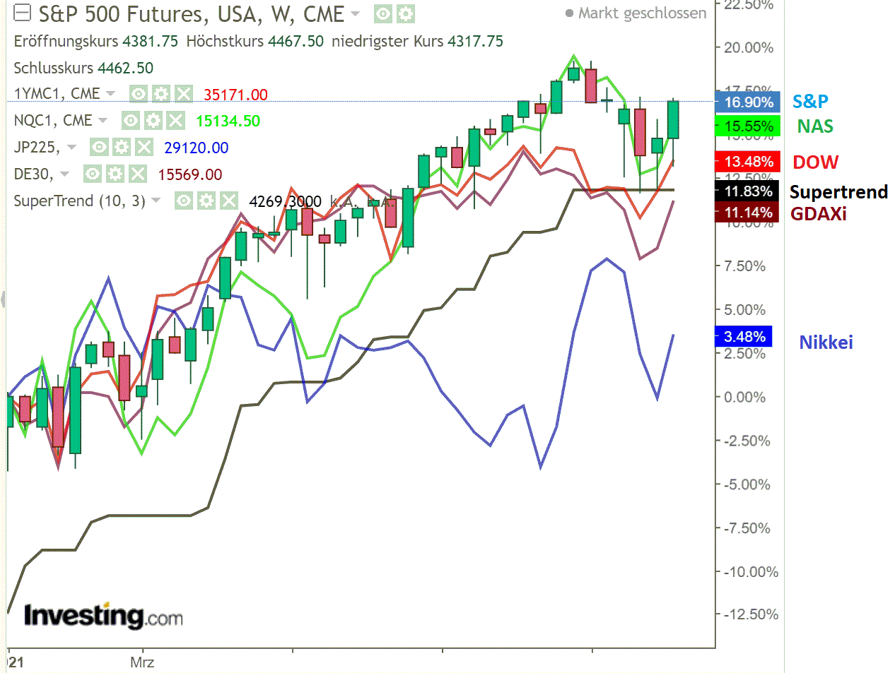 2021 QV-GDAXi-DJ-GOLD-EURUSD- JPY 1279333
