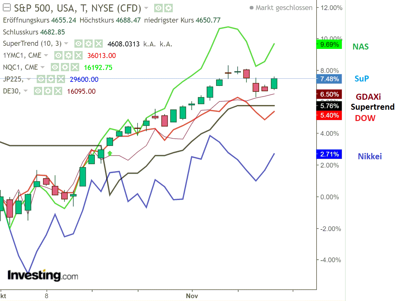 2021 QV-GDAXi-DJ-GOLD-EURUSD- JPY 1283971