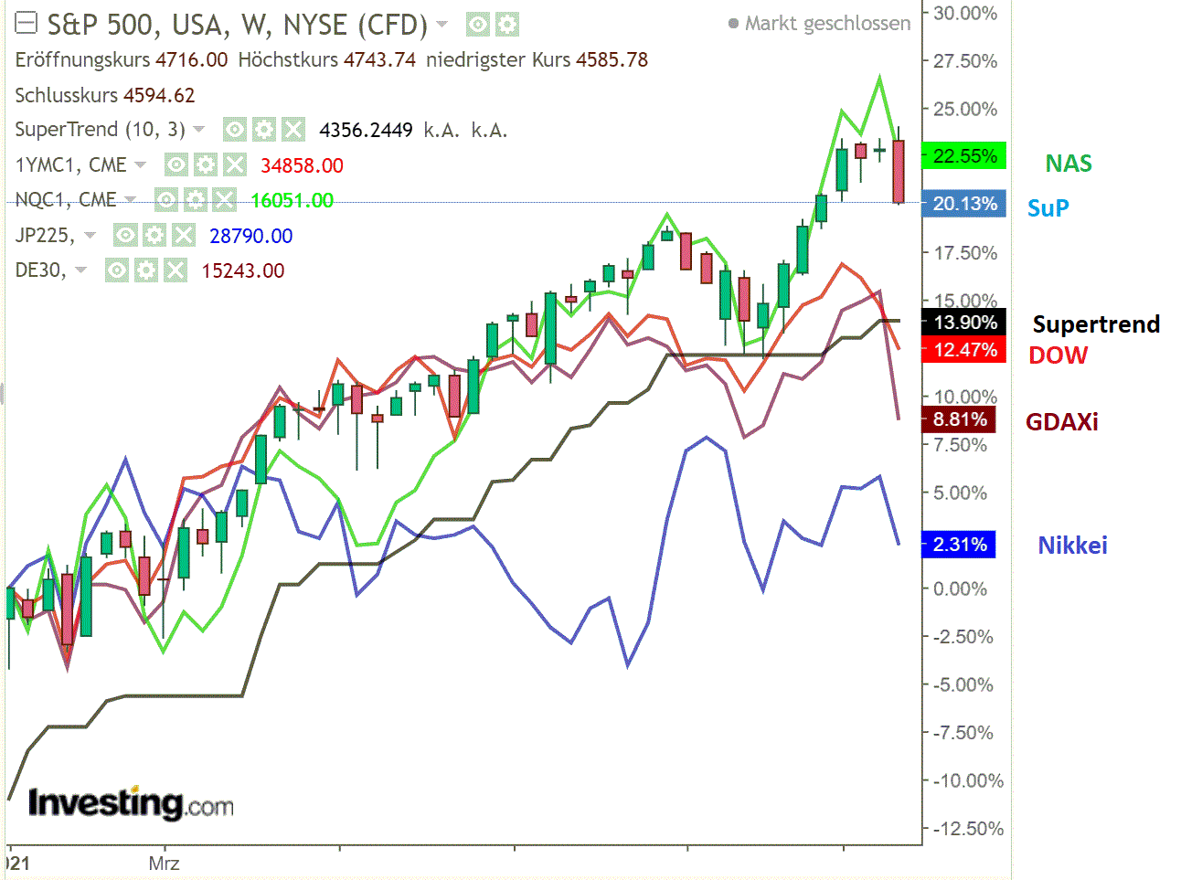 2021 QV-GDAXi-DJ-GOLD-EURUSD- JPY 1286015