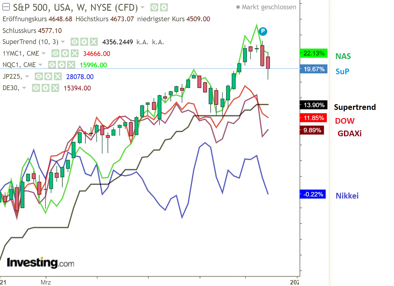 2021 QV-GDAXi-DJ-GOLD-EURUSD- JPY 1286987