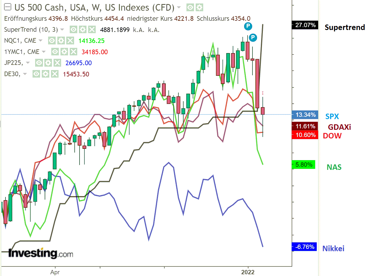2022 QV-GDAXi-DJ-GOLD-EURUSD-JPY 1296438