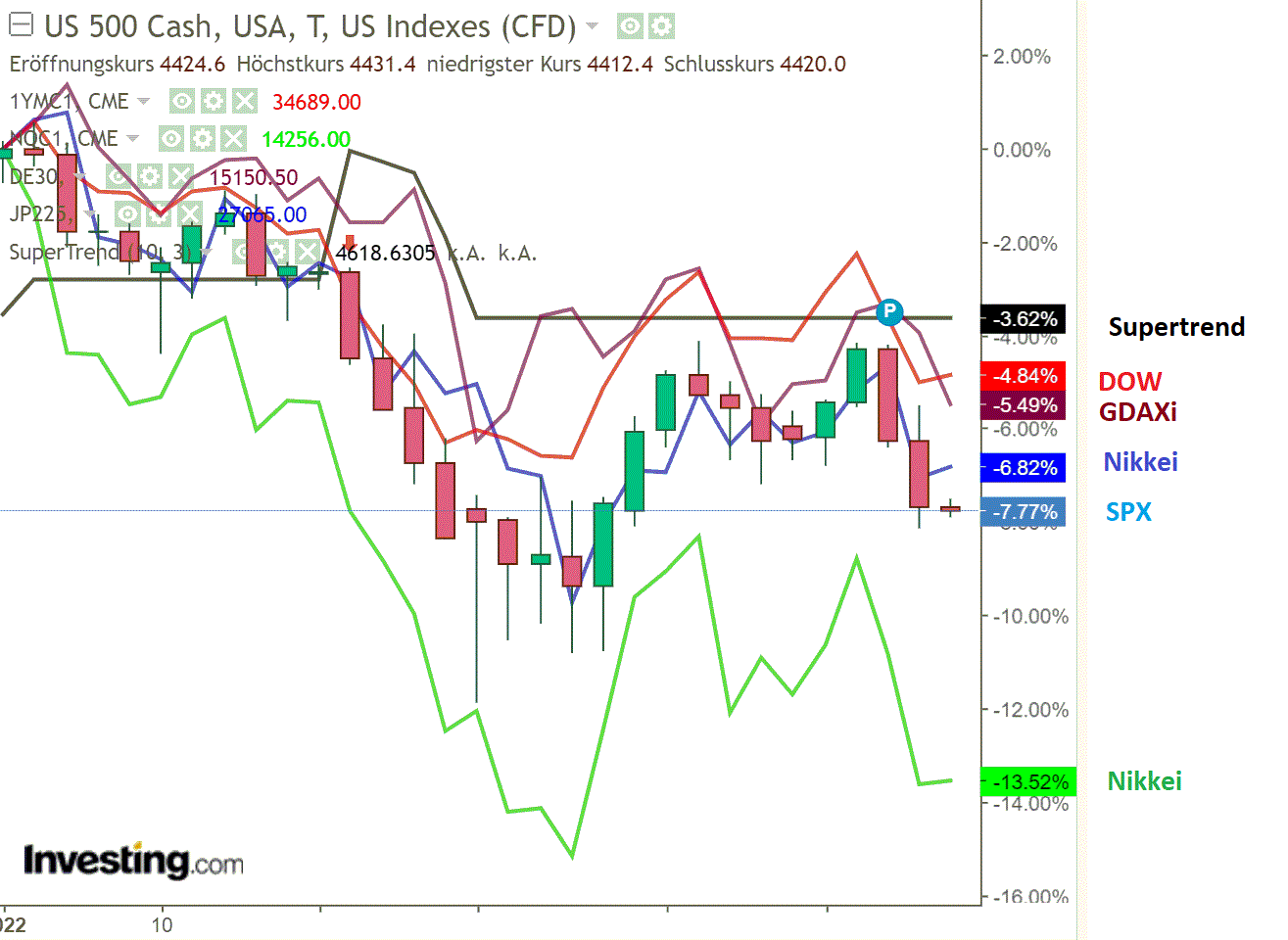 2022 QV-GDAXi-DJ-GOLD-EURUSD-JPY 1299331
