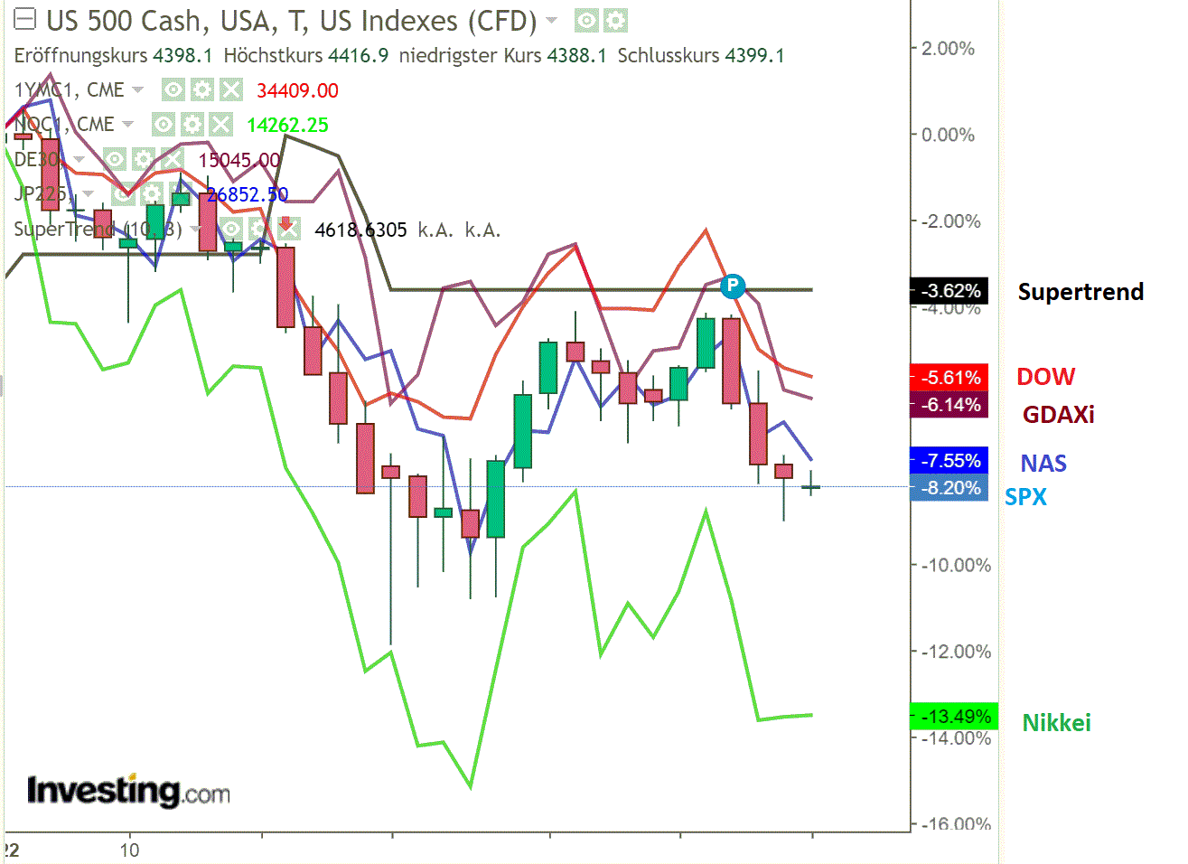 2022 QV-GDAXi-DJ-GOLD-EURUSD-JPY 1299548