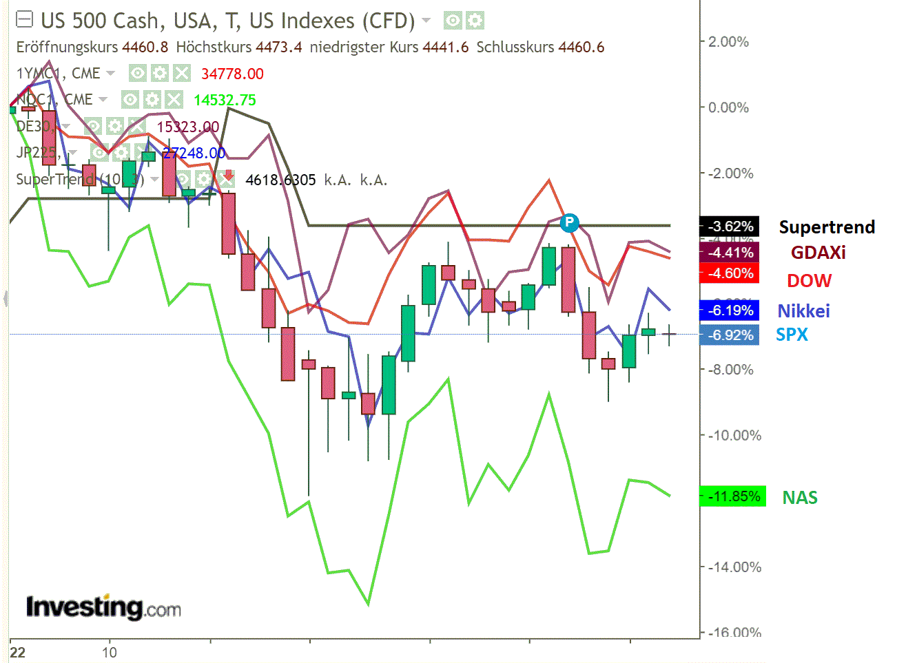 2022 QV-GDAXi-DJ-GOLD-EURUSD-JPY 1299999