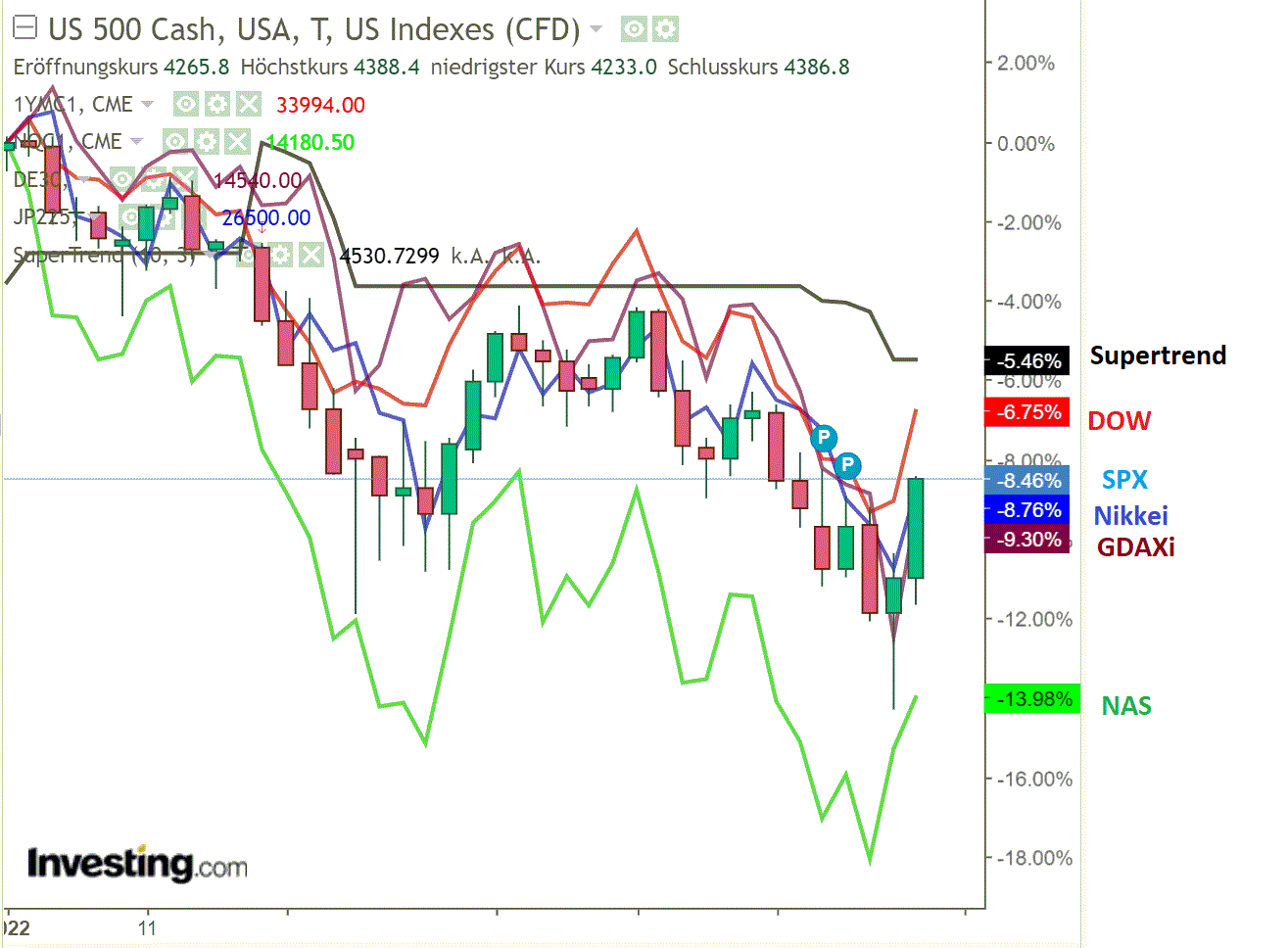 2022 QV-GDAXi-DJ-GOLD-EURUSD-JPY 1301837
