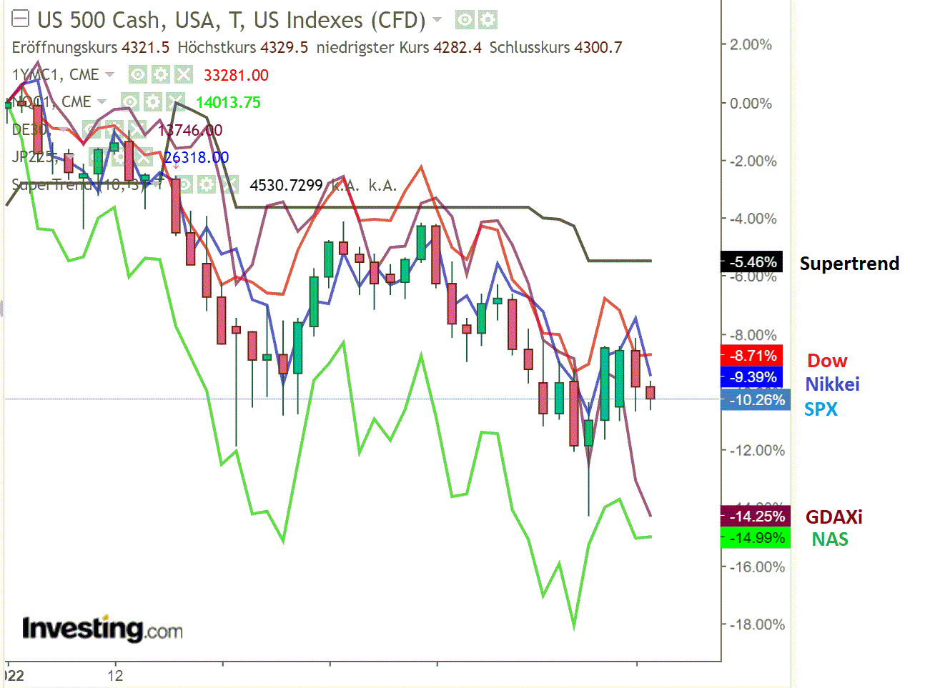 2022 QV-GDAXi-DJ-GOLD-EURUSD-JPY 1302377