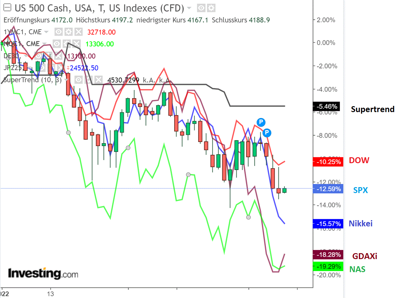 2022 QV-GDAXi-DJ-GOLD-EURUSD-JPY 1303595