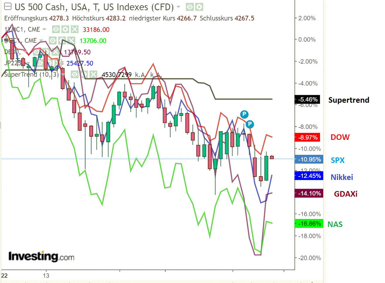 2022 QV-GDAXi-DJ-GOLD-EURUSD-JPY 1303932