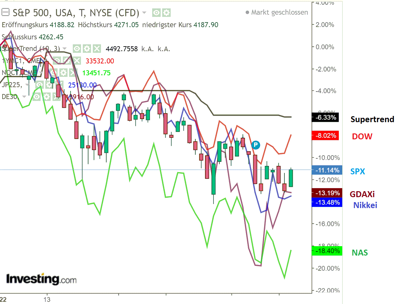2022 QV-GDAXi-DJ-GOLD-EURUSD-JPY 1304796