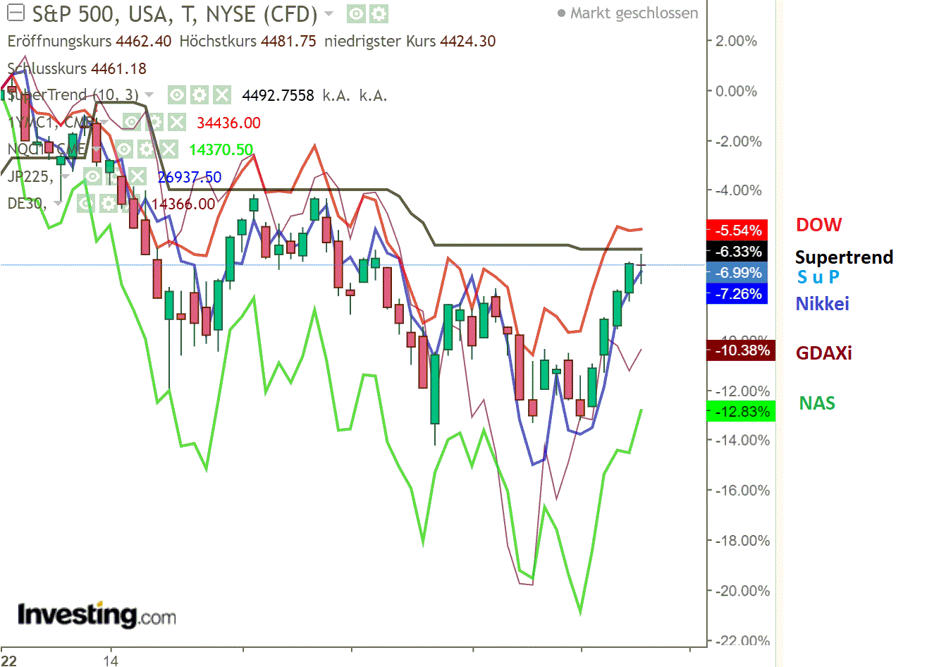 2022 QV-GDAXi-DJ-GOLD-EURUSD-JPY 1305815