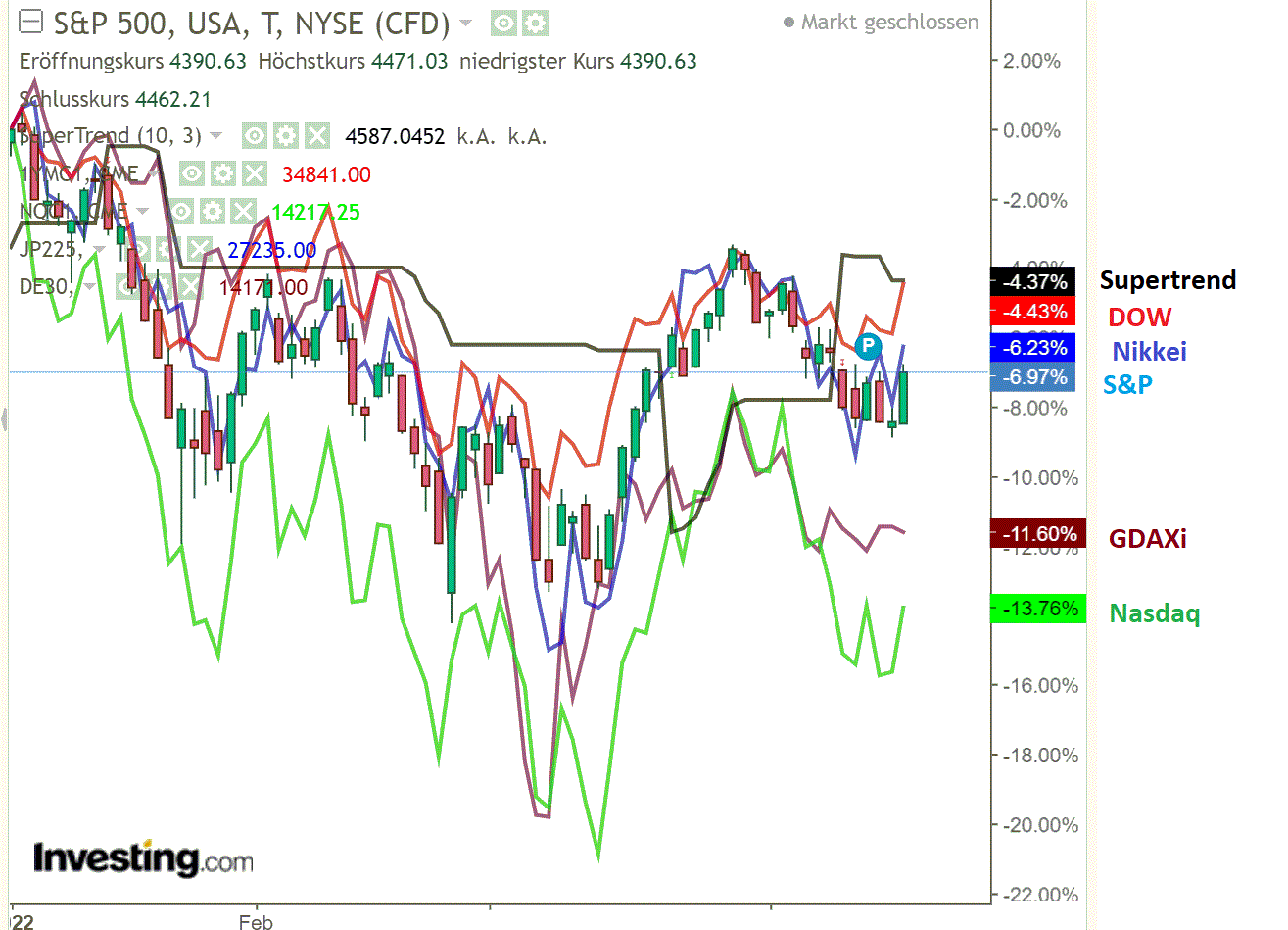 2022 QV-GDAXi-DJ-GOLD-EURUSD-JPY 1310606