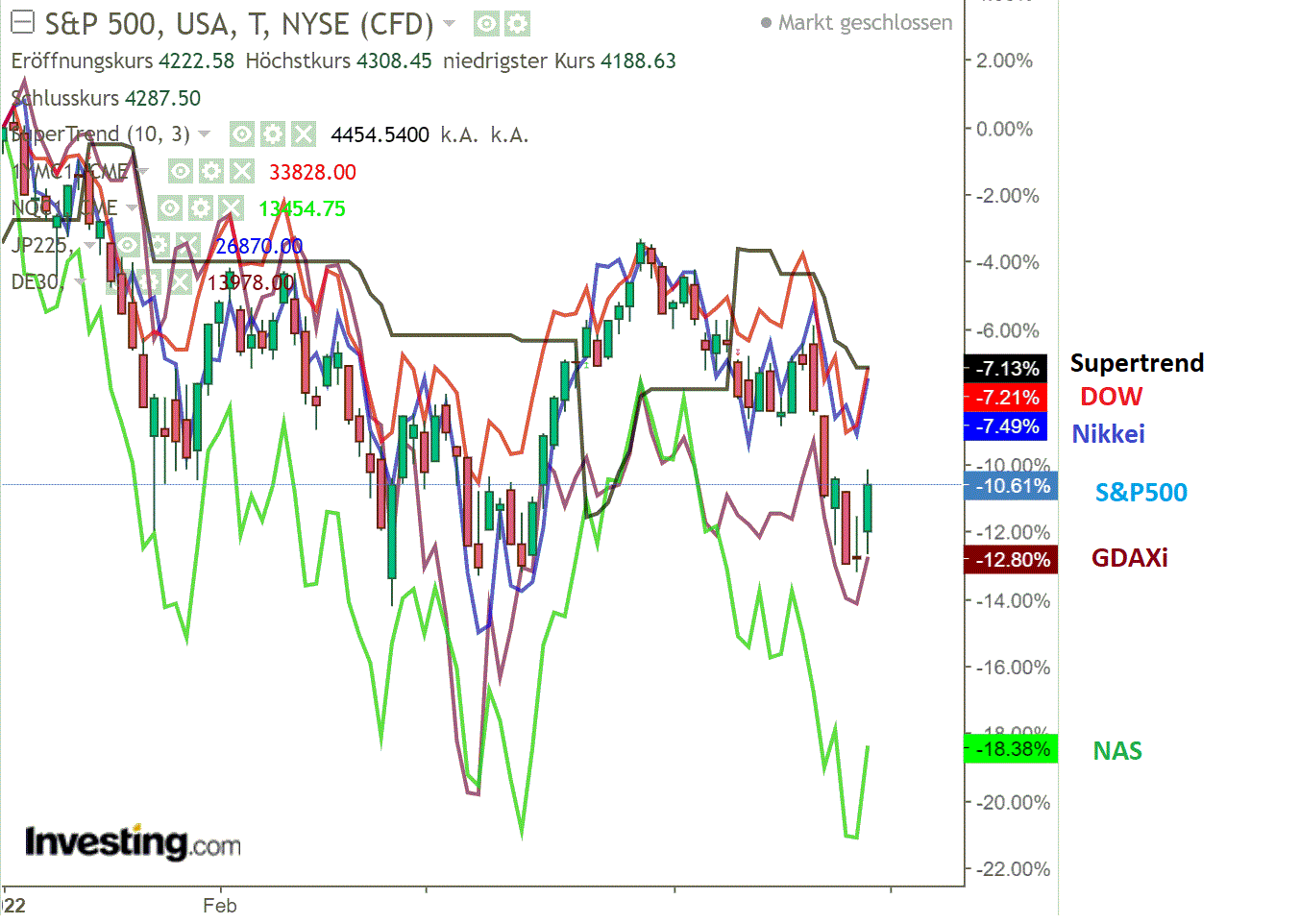 2022 QV-GDAXi-DJ-GOLD-EURUSD-JPY 1312150