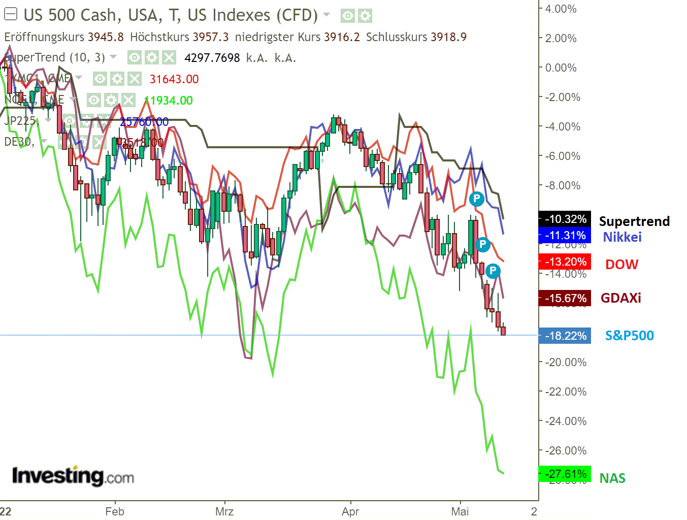 2022 QV-GDAXi-DJ-GOLD-EURUSD-JPY 1314244