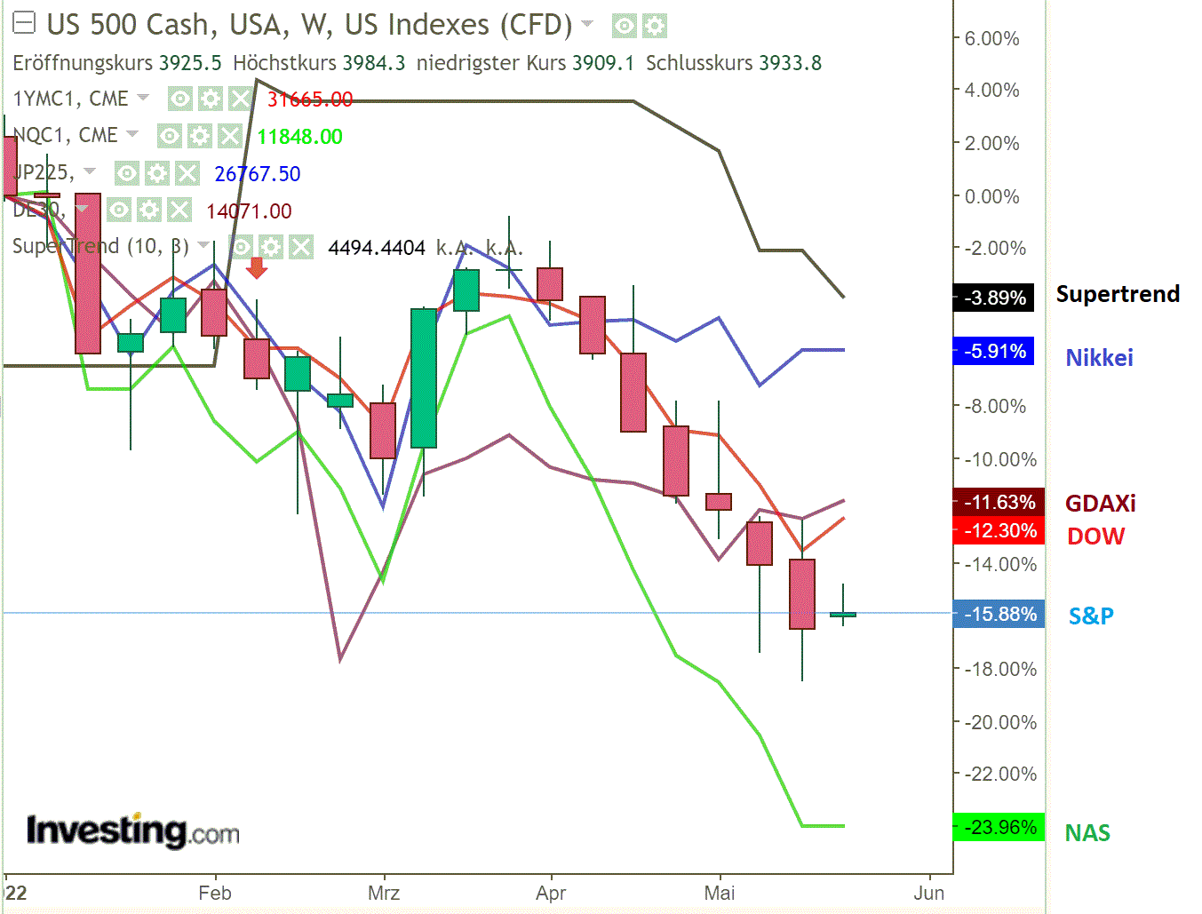 2022 QV-GDAXi-DJ-GOLD-EURUSD-JPY 1316131