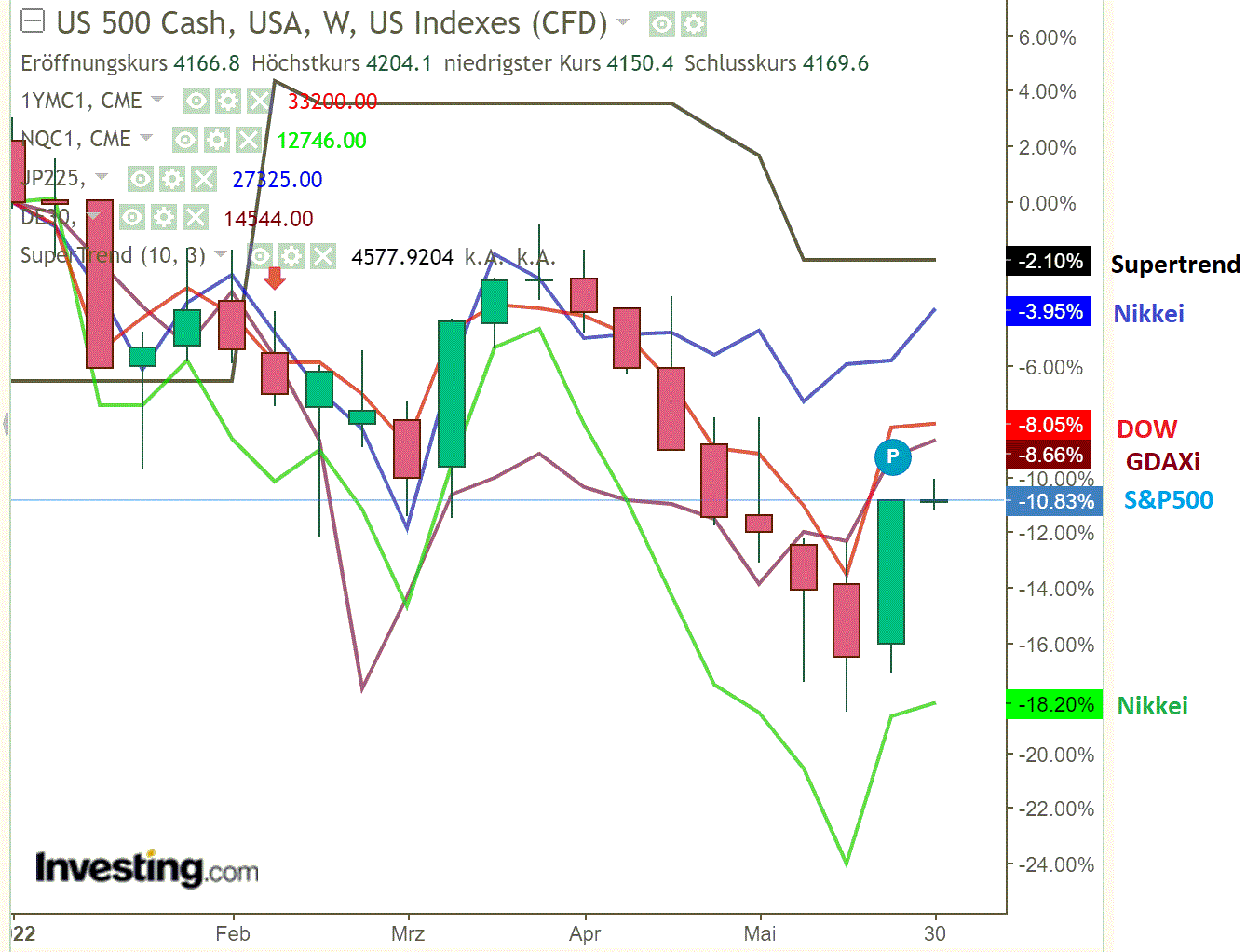 2022 QV-GDAXi-DJ-GOLD-EURUSD-JPY 1317227