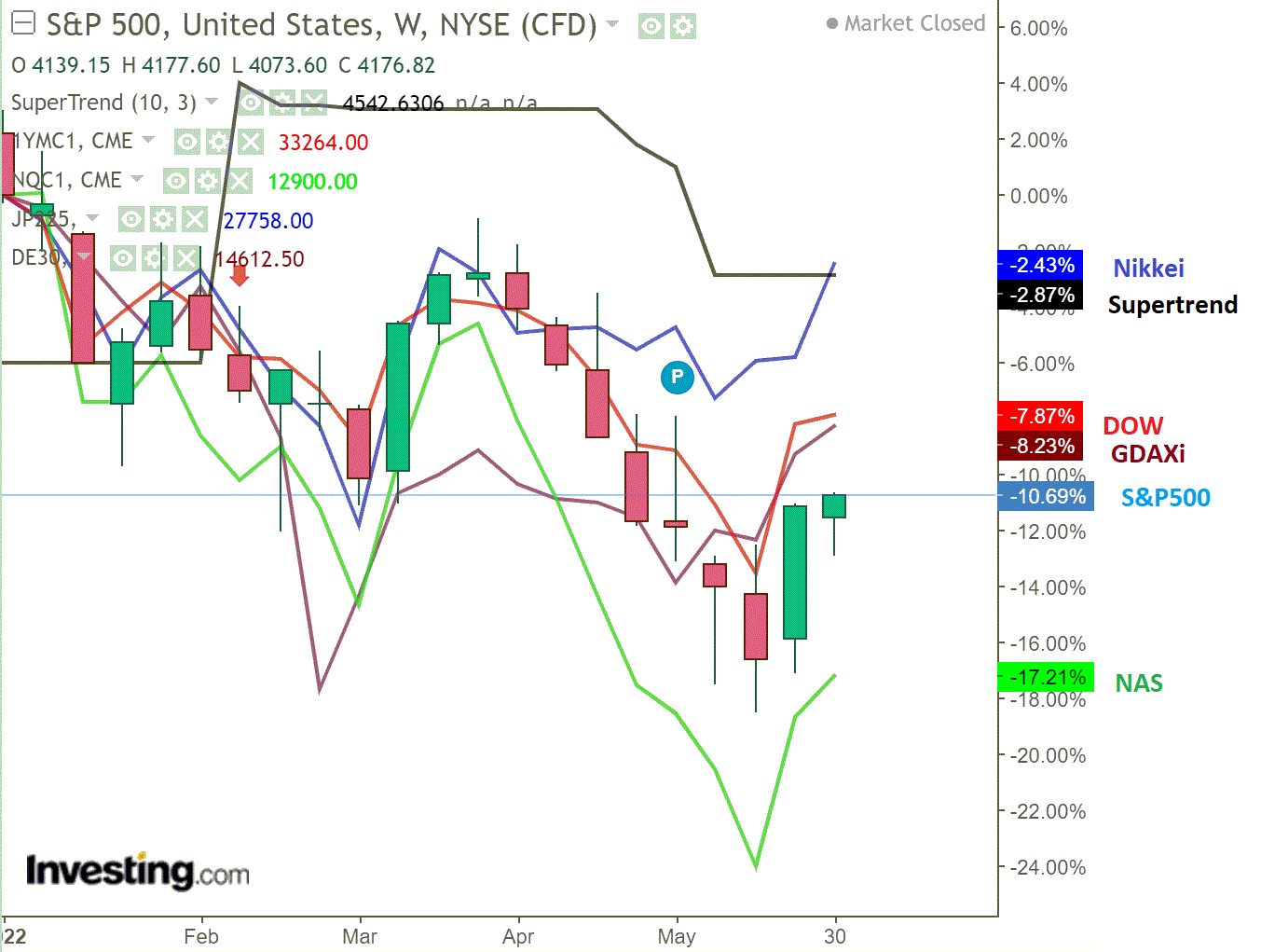 2022 QV-GDAXi-DJ-GOLD-EURUSD-JPY 1317765