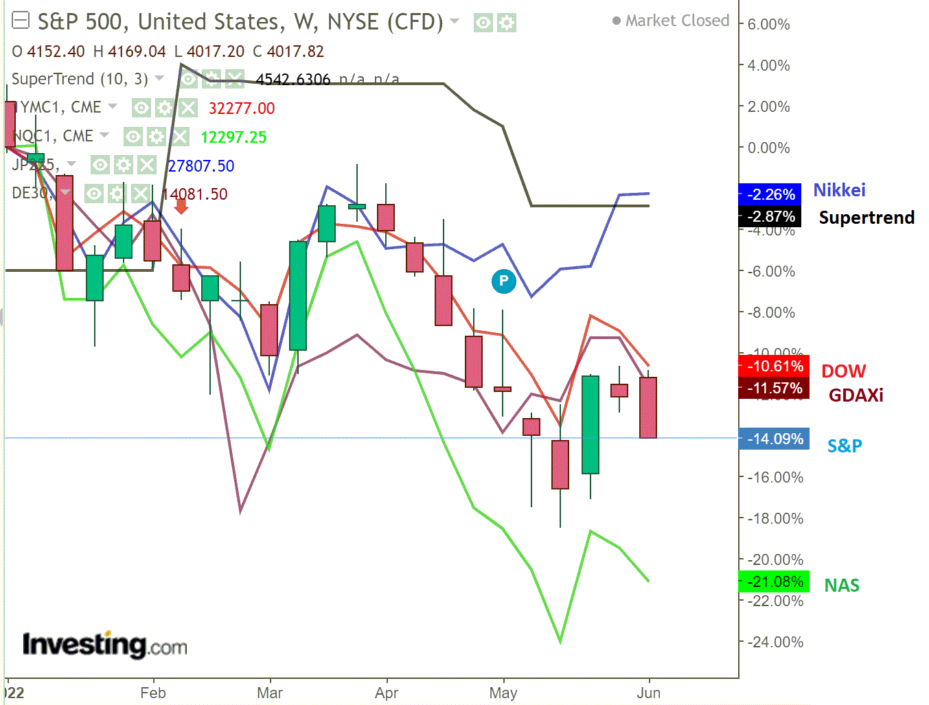 2022 QV-GDAXi-DJ-GOLD-EURUSD-JPY 1318686