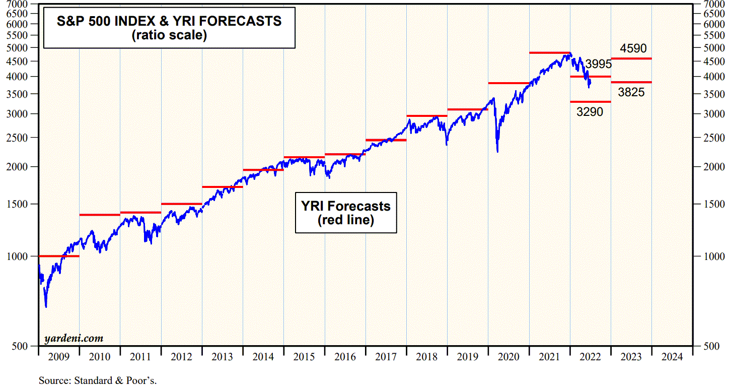 2022 QV-GDAXi-DJ-GOLD-EURUSD-JPY 1322677
