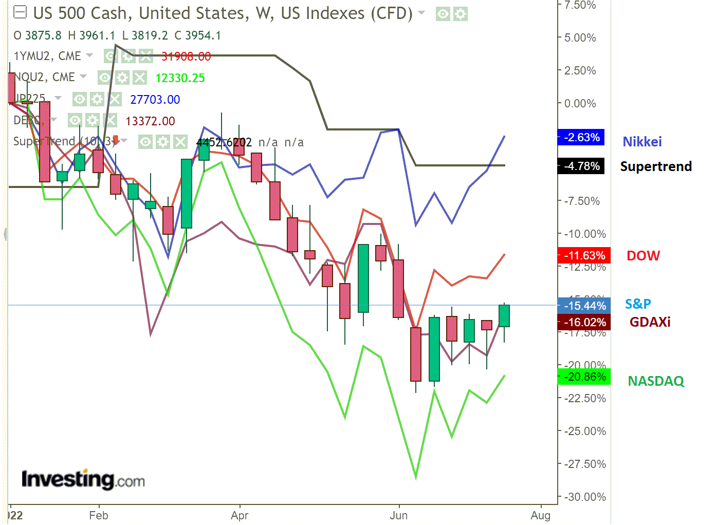2022 QV-GDAXi-DJ-GOLD-EURUSD-JPY 1324639