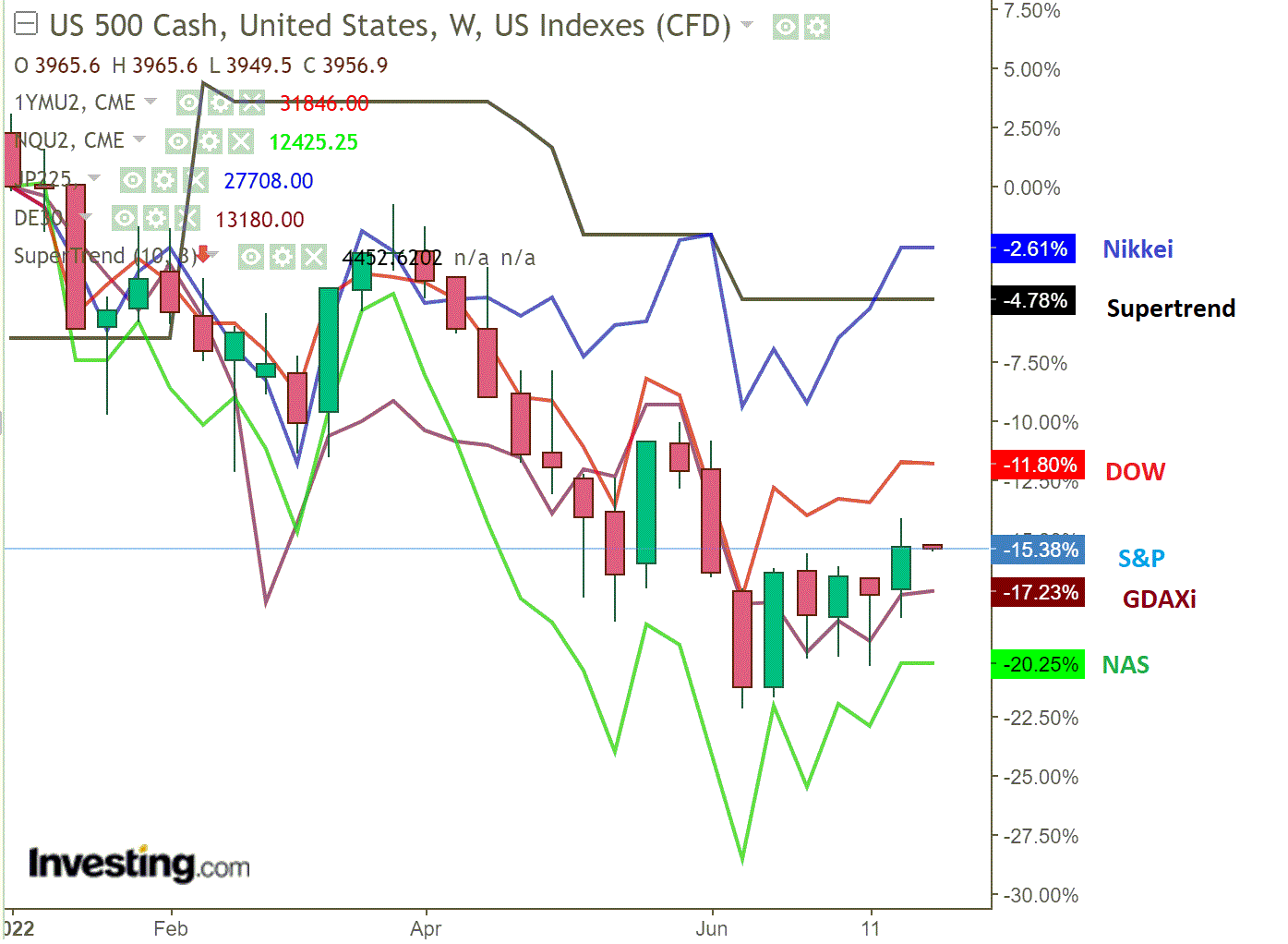 2022 QV-GDAXi-DJ-GOLD-EURUSD-JPY 1325250