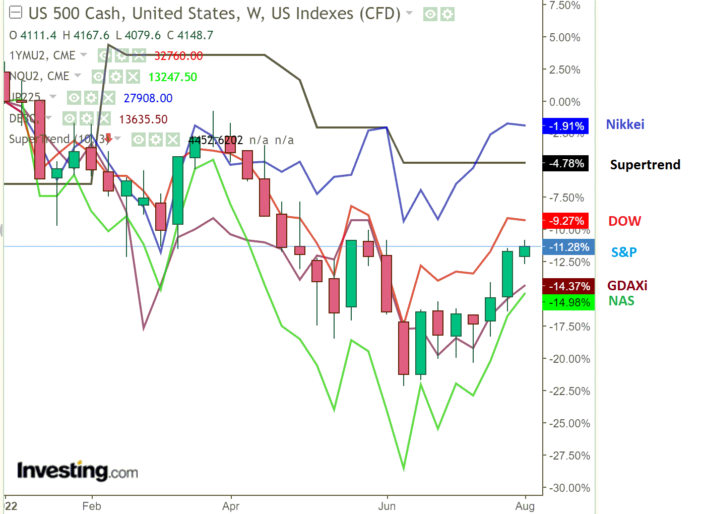 2022 QV-GDAXi-DJ-GOLD-EURUSD-JPY 1326774