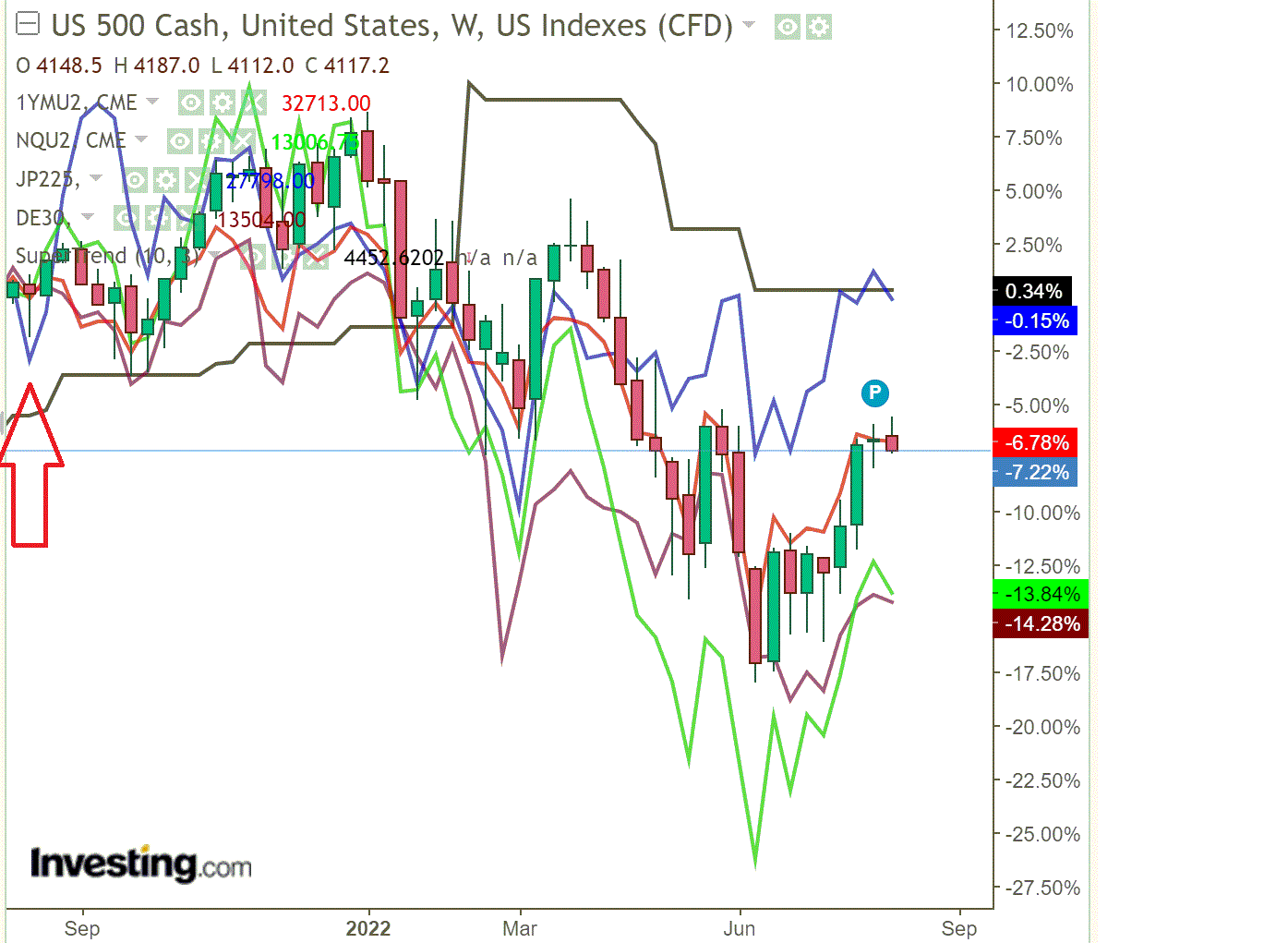 2022 QV-GDAXi-DJ-GOLD-EURUSD-JPY 1327696