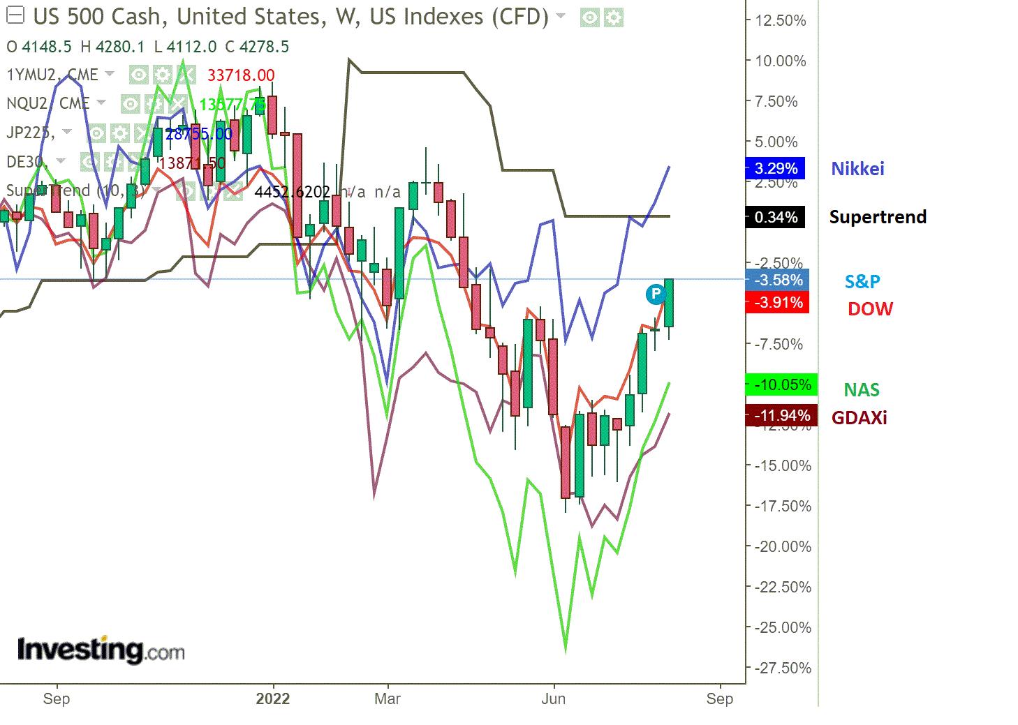 2022 QV-GDAXi-DJ-GOLD-EURUSD-JPY 1328250