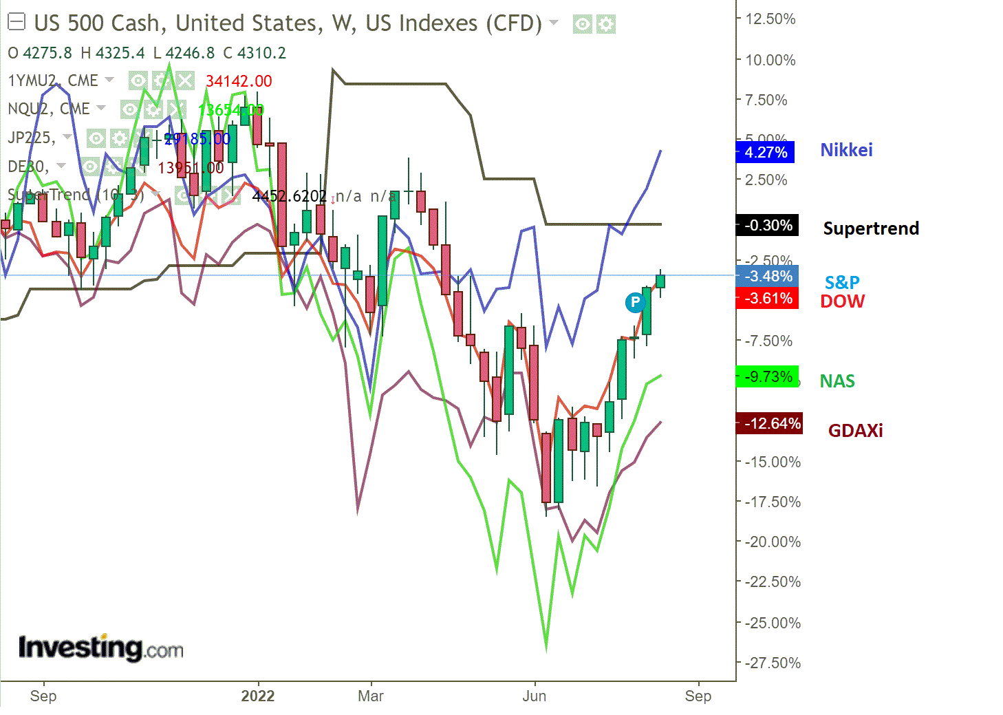 2022 QV-GDAXi-DJ-GOLD-EURUSD-JPY 1328726