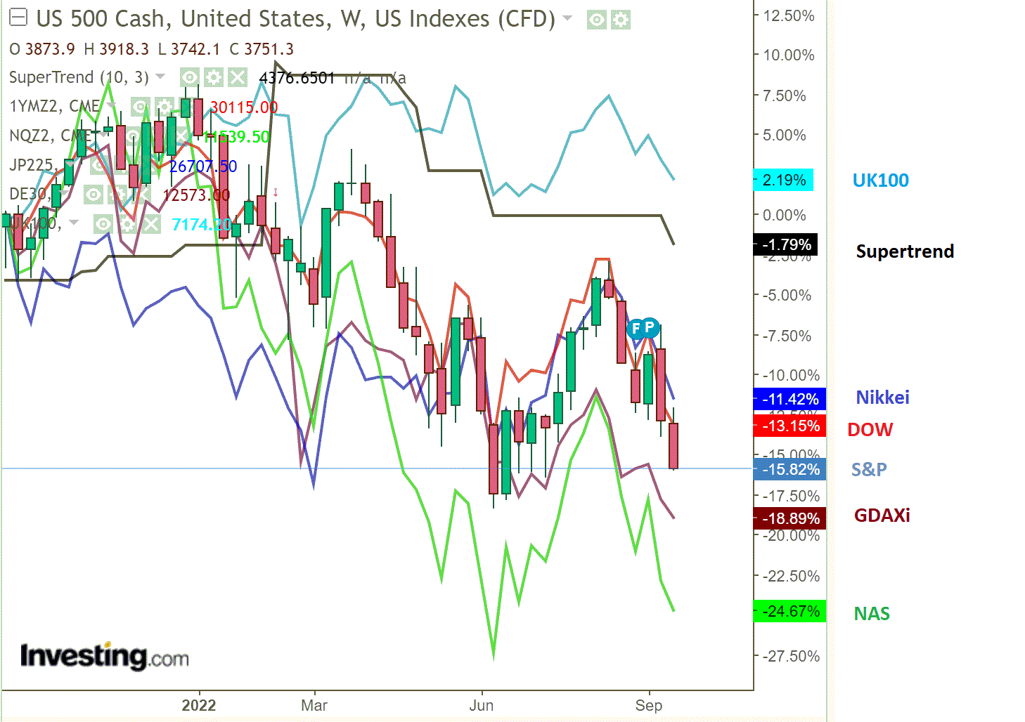 2022 QV-GDAXi-DJ-GOLD-EURUSD-JPY 1334425