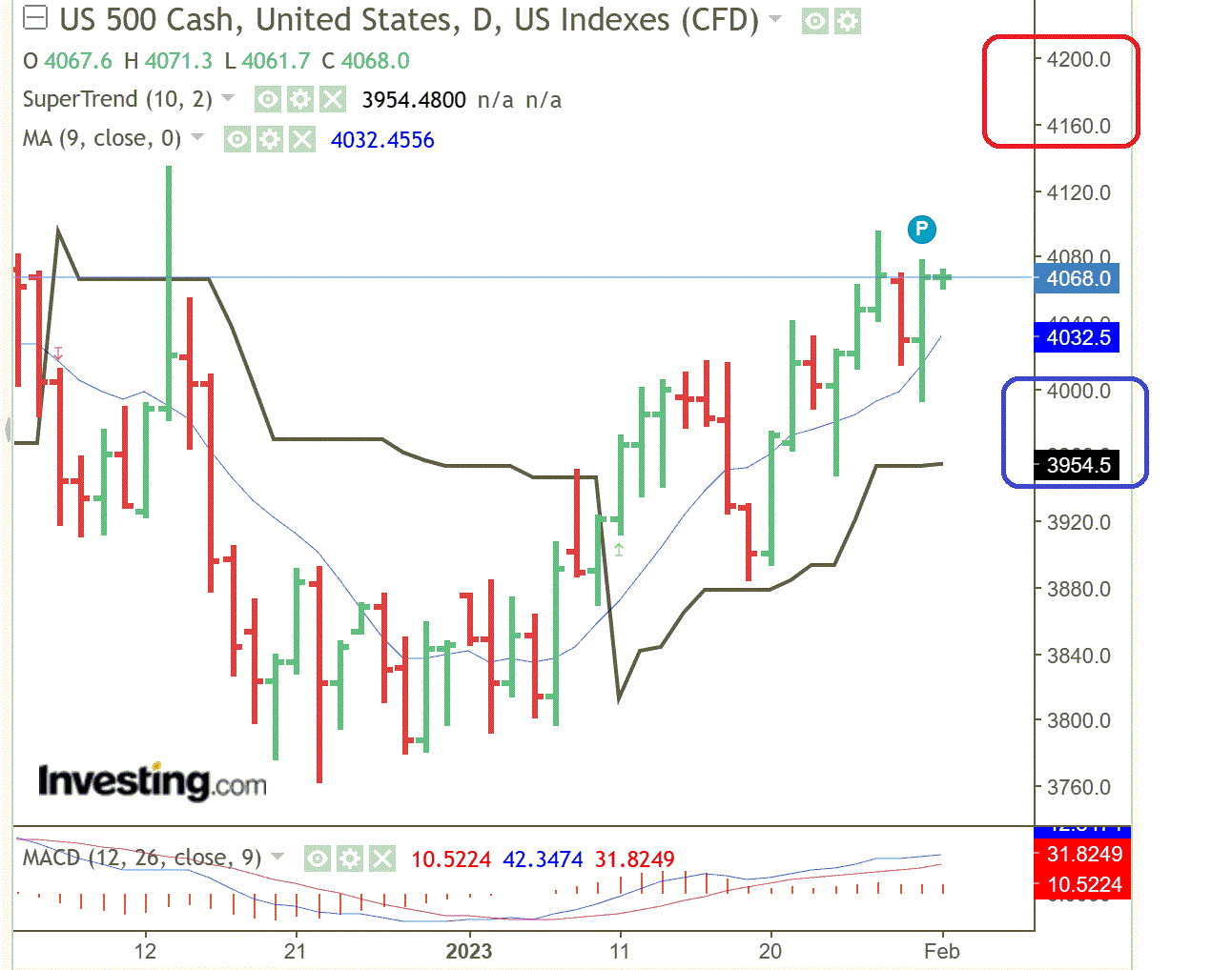 2023-qv-gdaxi-dj-gold-eurusd-jpy 1354724